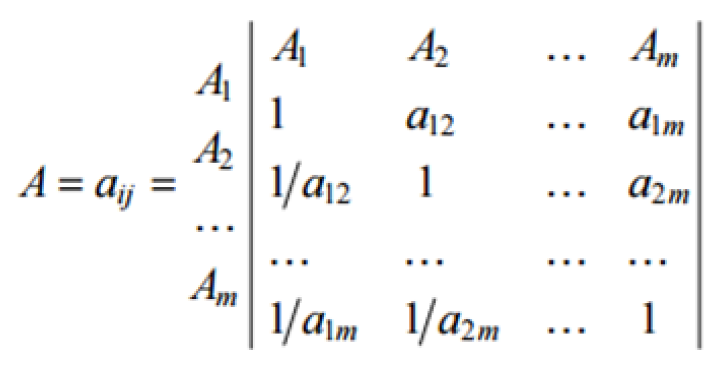 Sustainability 12 01608 g002