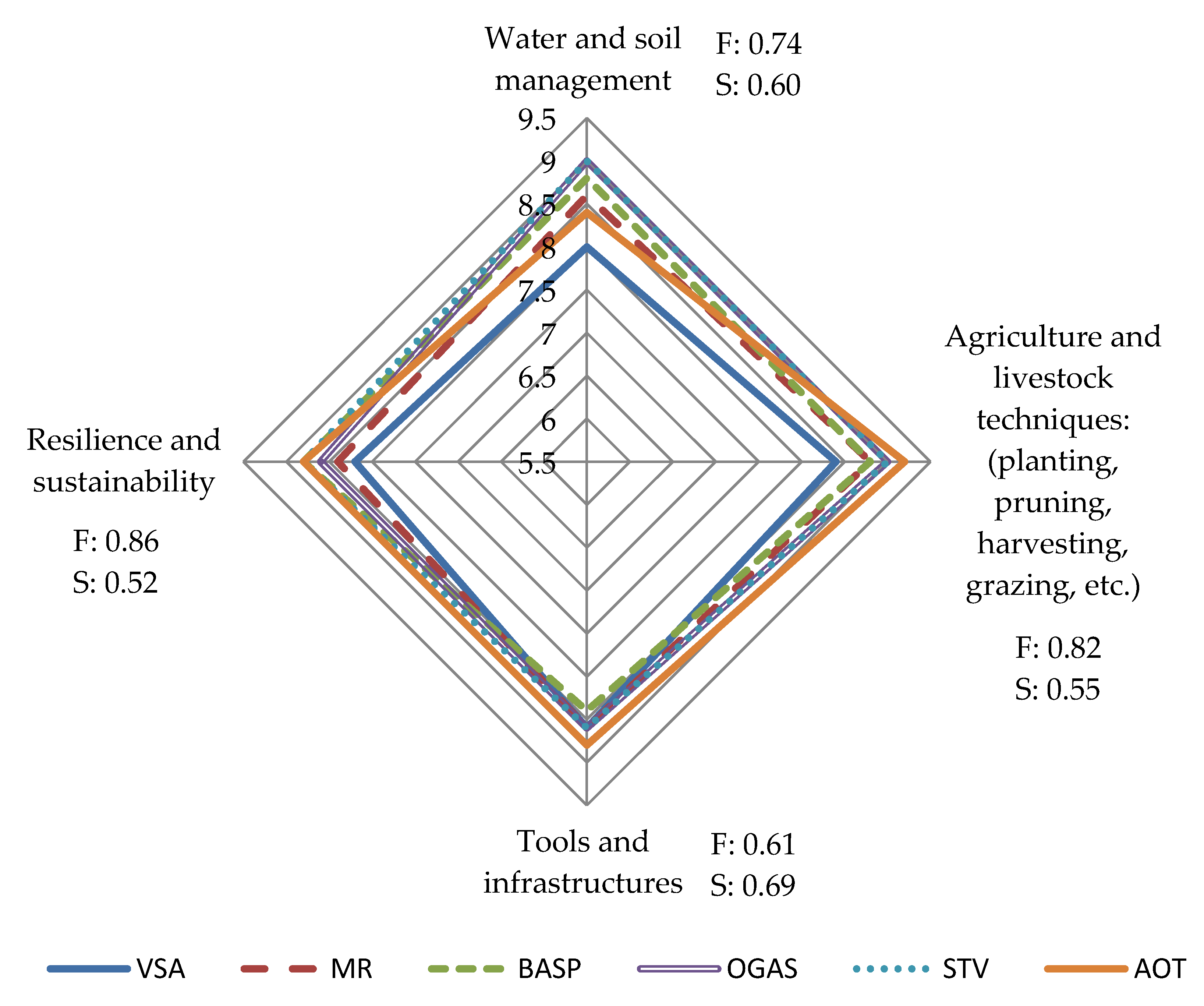 Sustainability 12 01611 g005