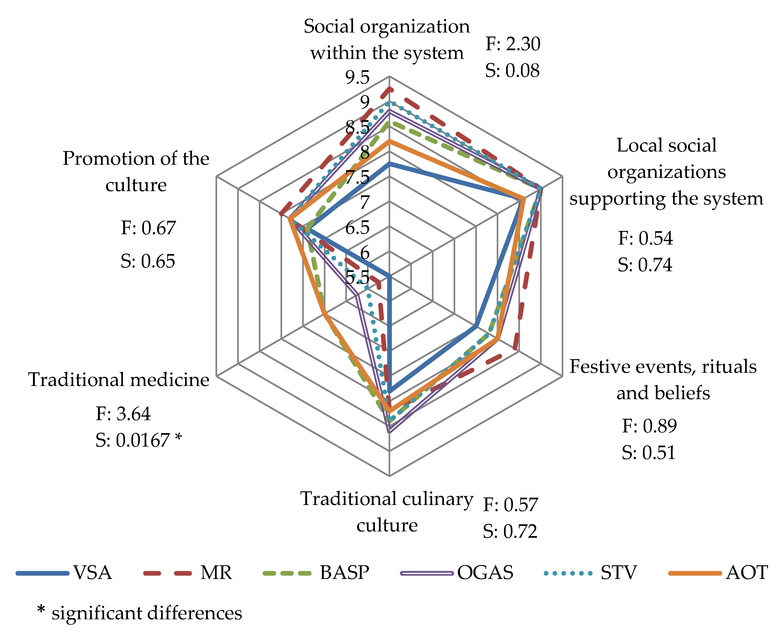 Sustainability 12 01611 g006