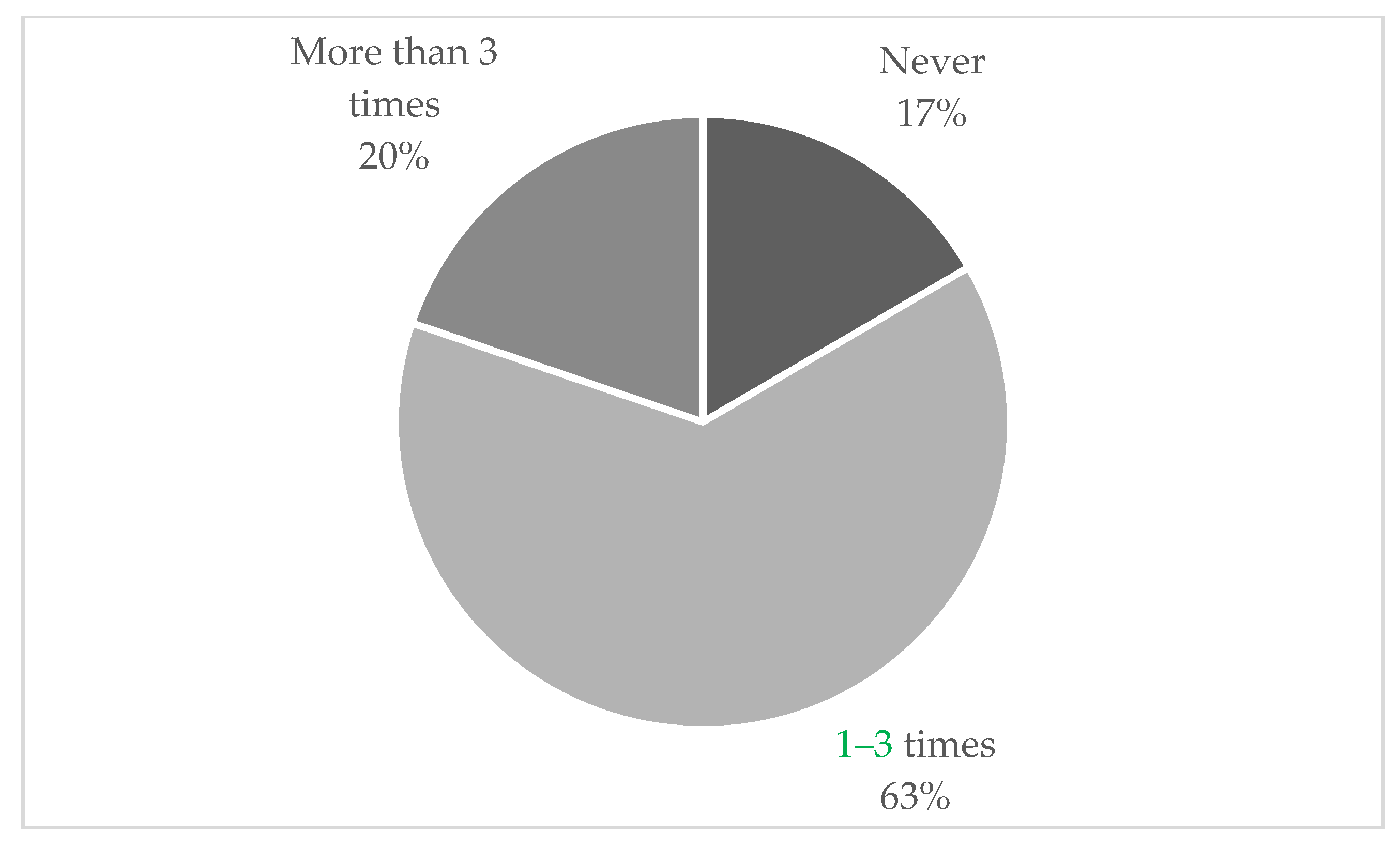 Sustainability 12 01612 g001 Sustainability 12 01612 g001