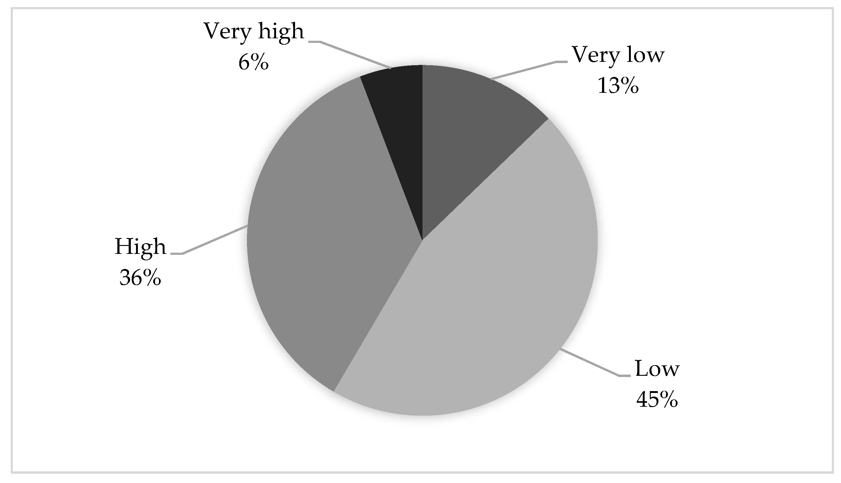 Sustainability 12 01612 g002 Sustainability 12 01612 g002