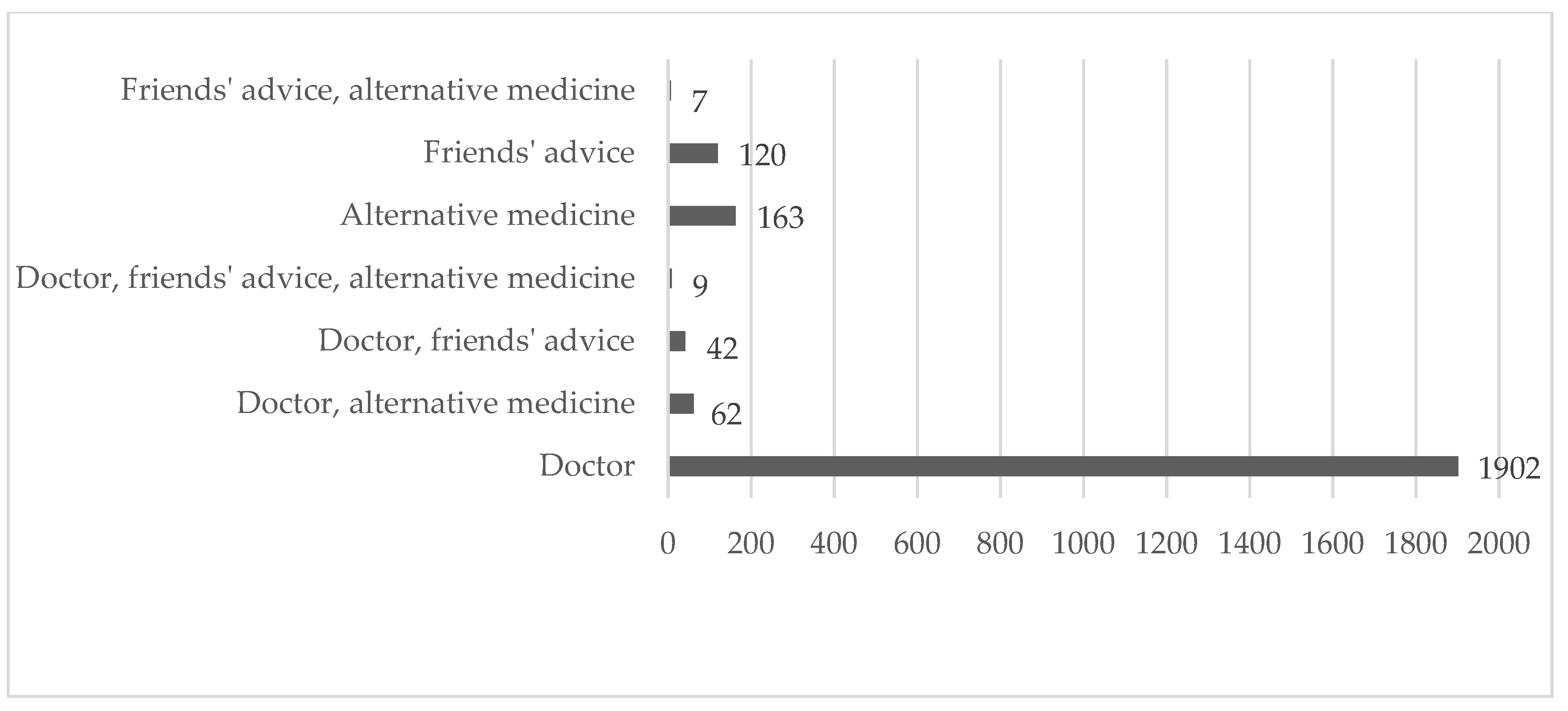 Sustainability 12 01612 g003 Sustainability 12 01612 g003