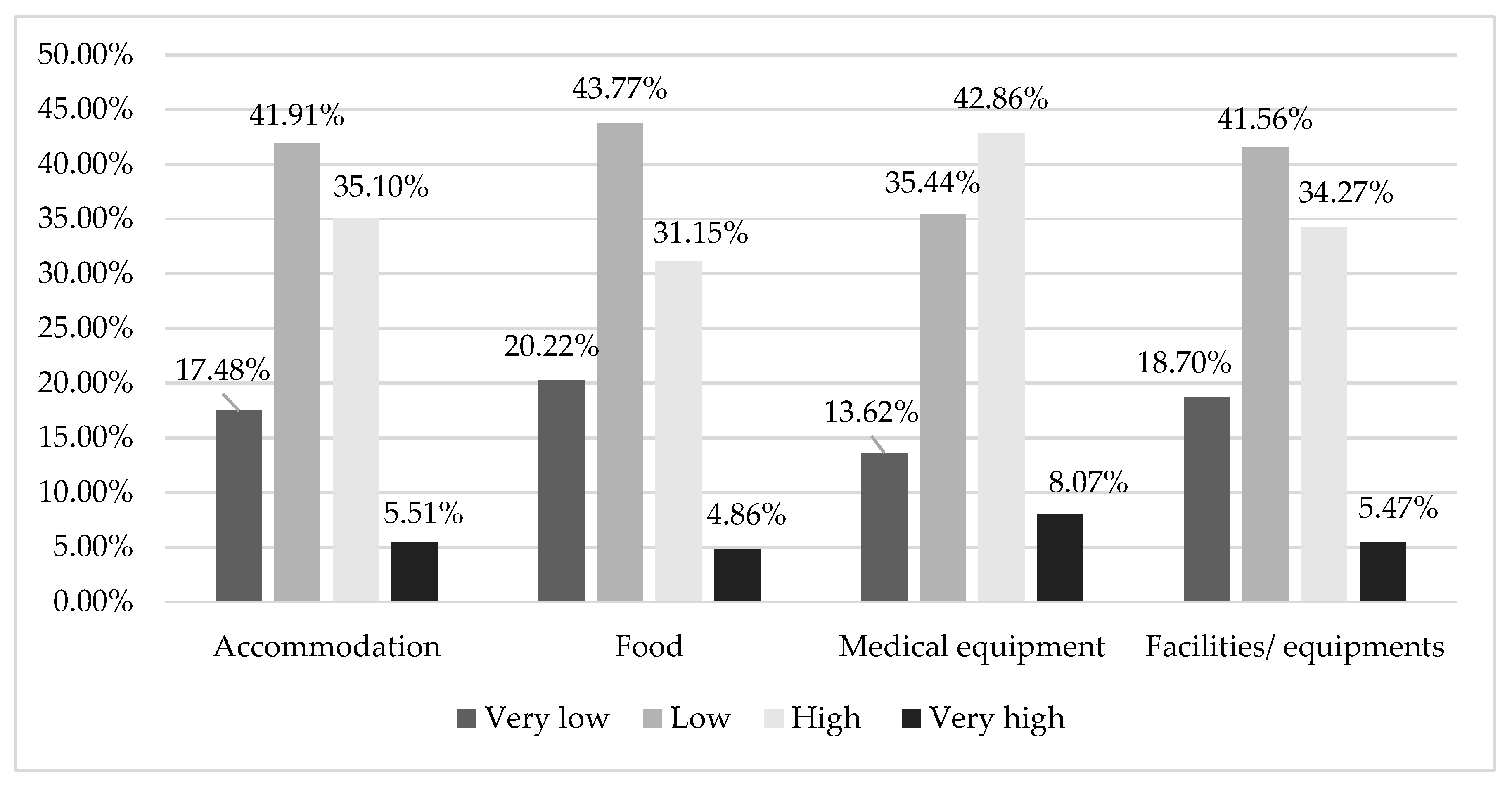 Sustainability 12 01612 g004 Sustainability 12 01612 g004