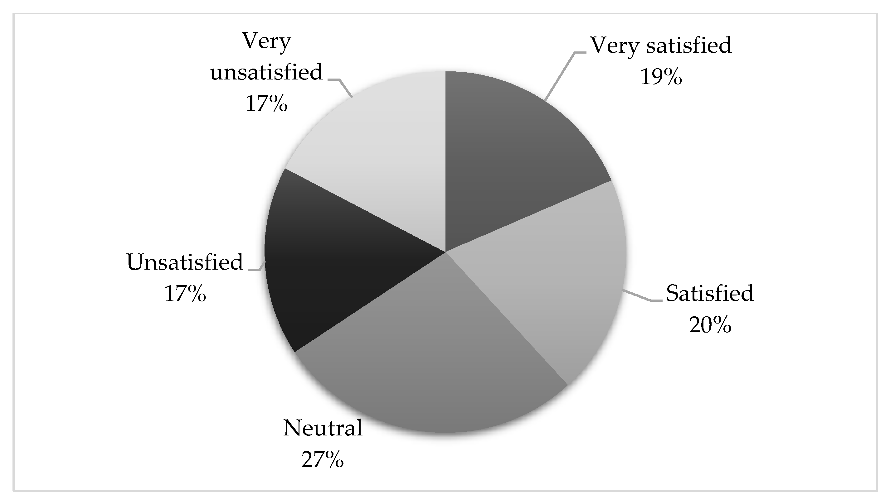 Sustainability 12 01612 g005 Sustainability 12 01612 g005