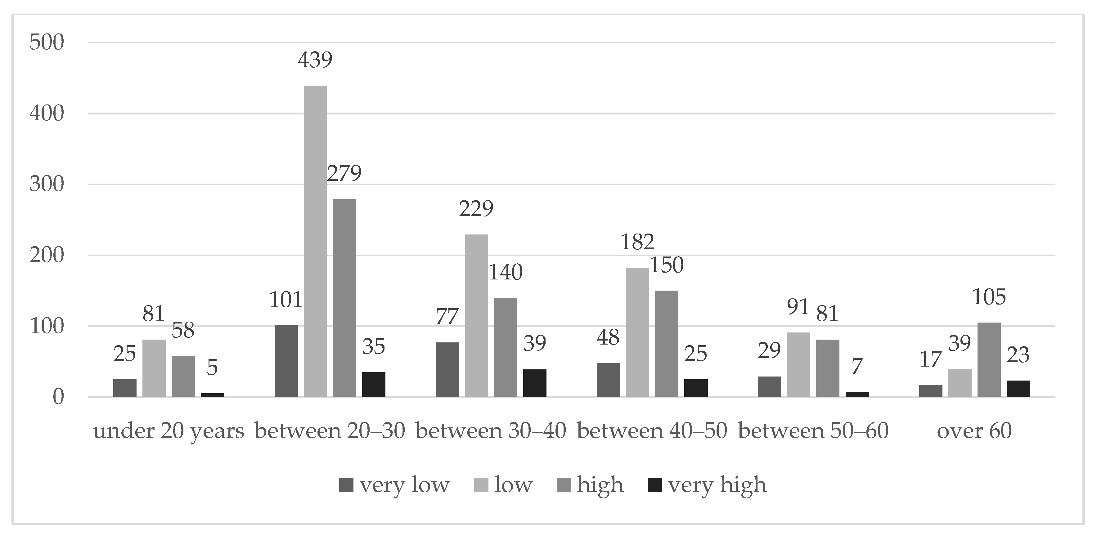 Sustainability 12 01612 g006 Sustainability 12 01612 g006
