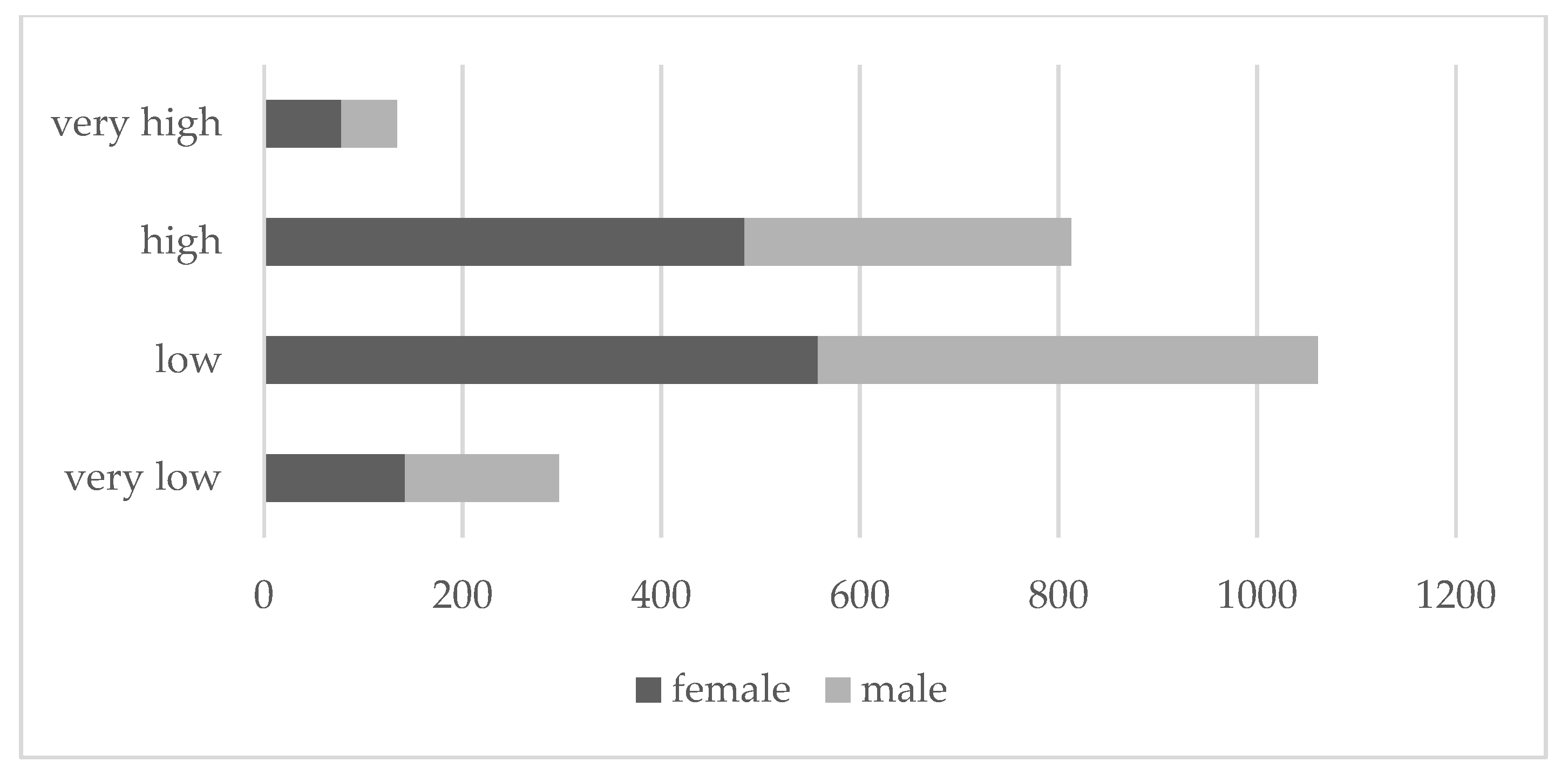 Sustainability 12 01612 g007 Sustainability 12 01612 g007
