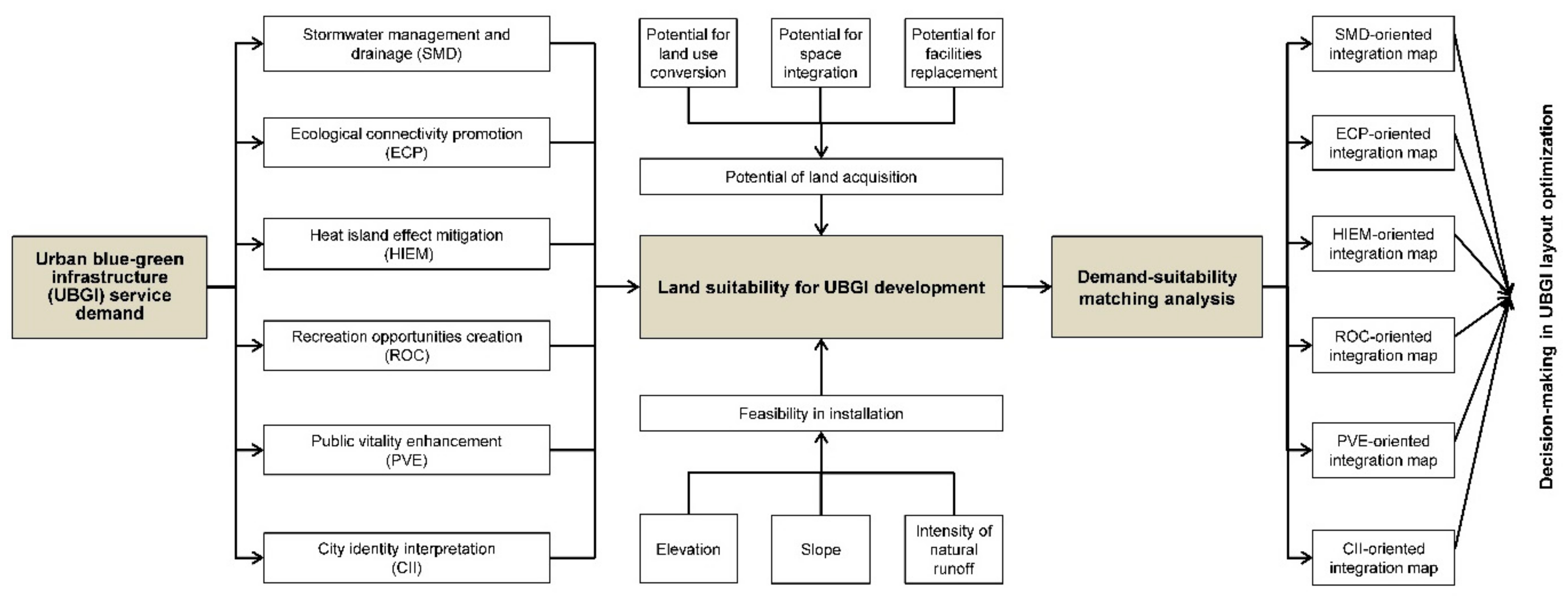Sustainability 12 01613 g002