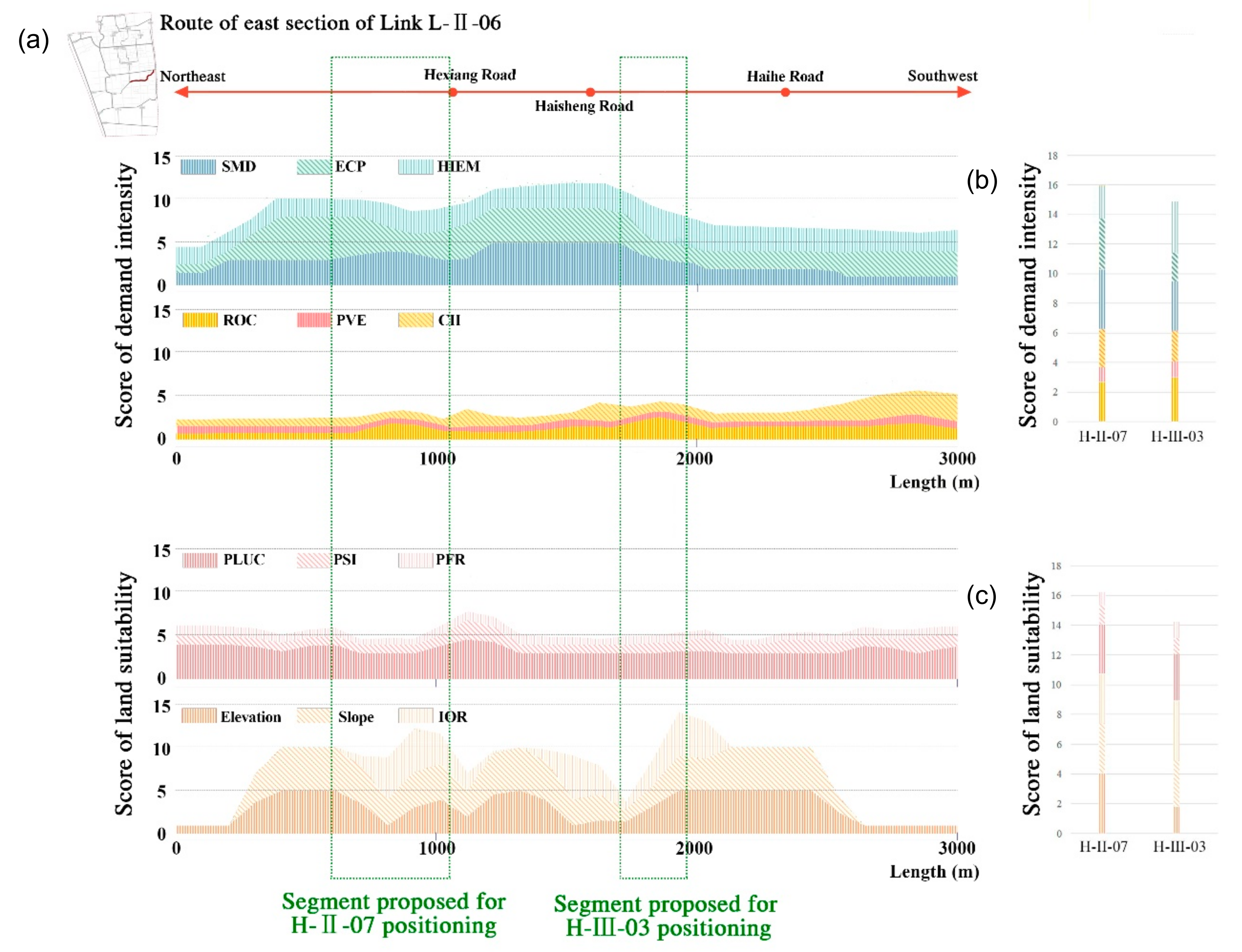 Sustainability 12 01613 g010