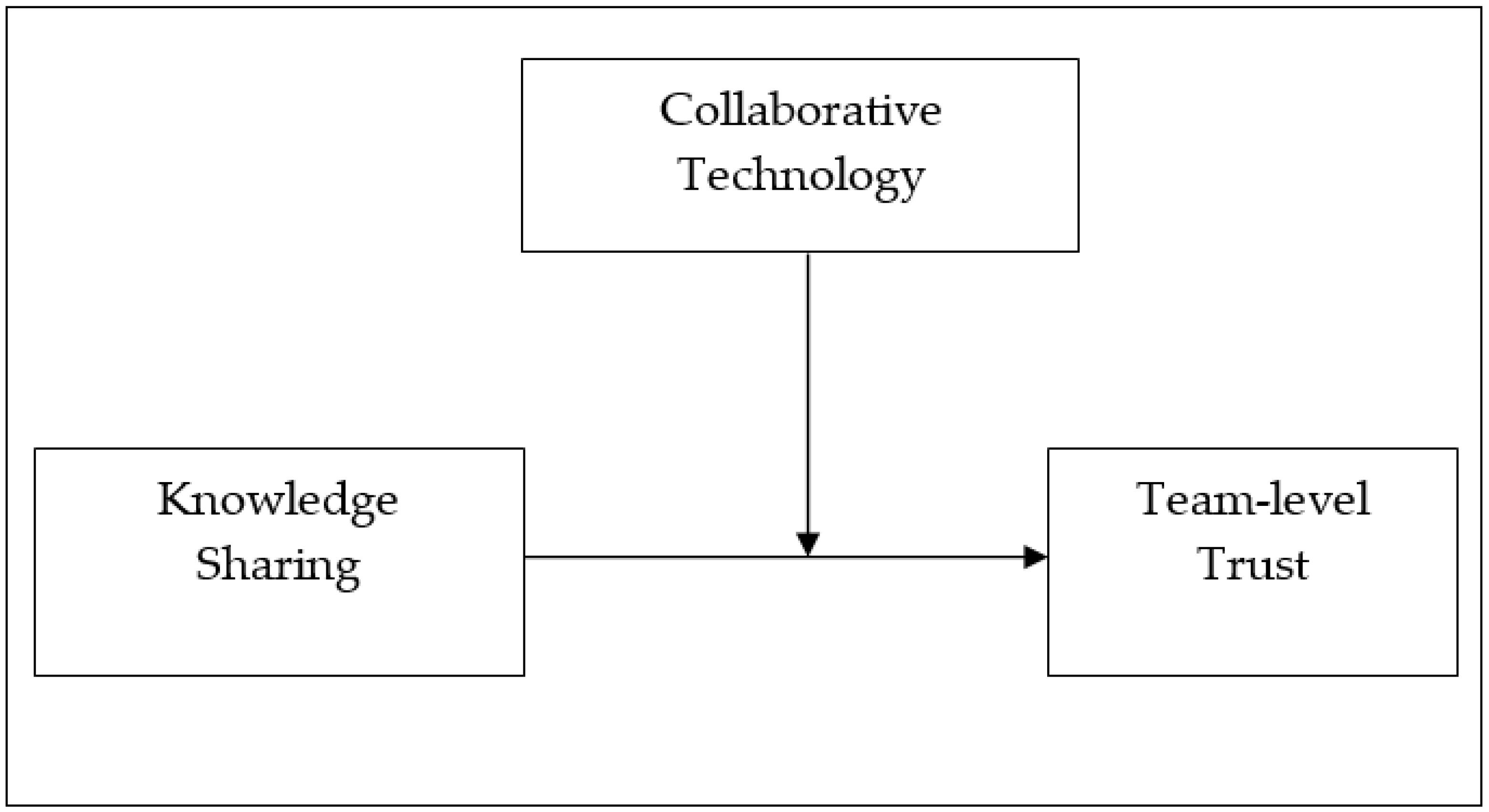 Sustainability 12 01615 g001 Sustainability 12 01615 g001