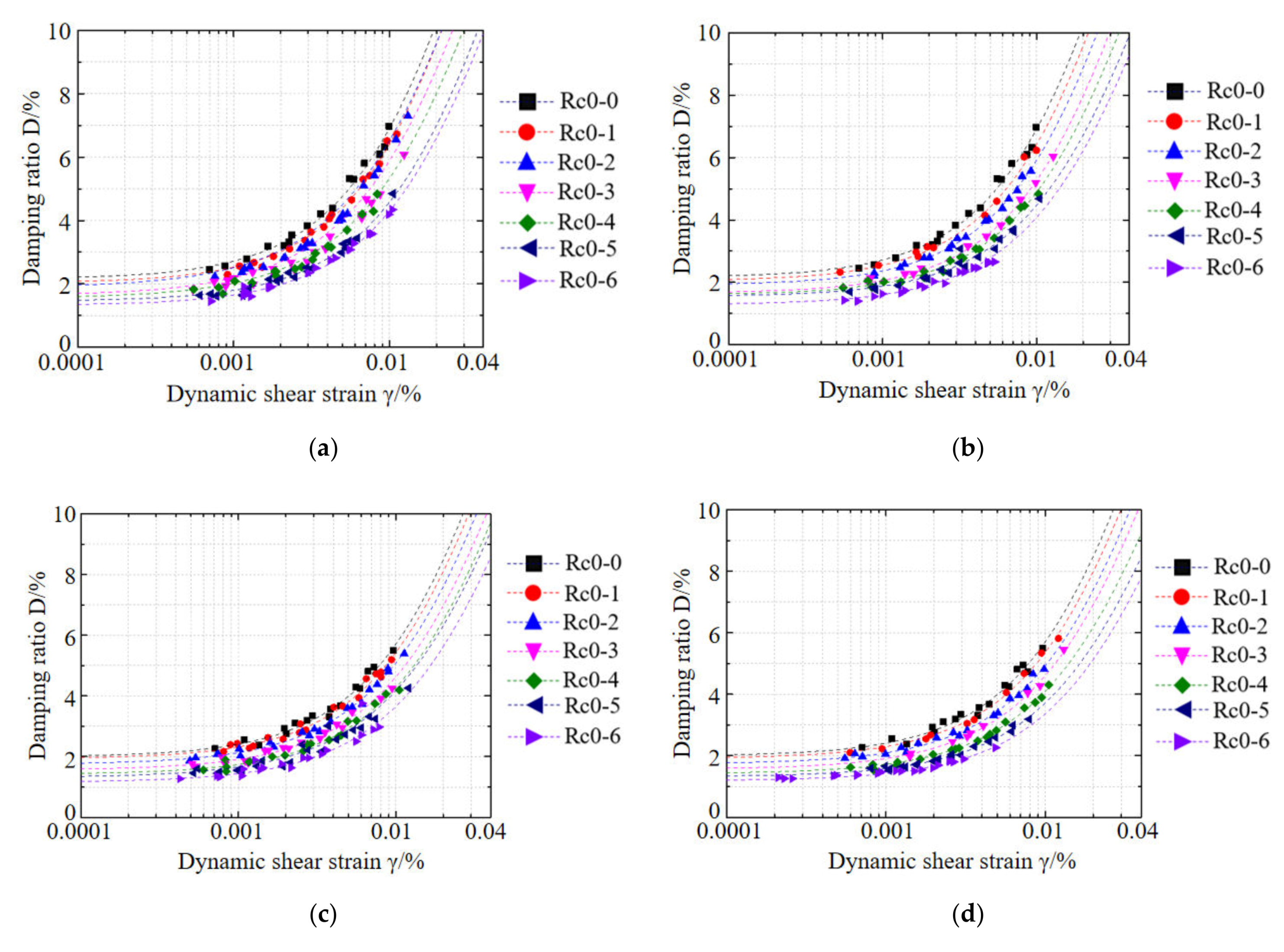 Sustainability 12 01616 g014a