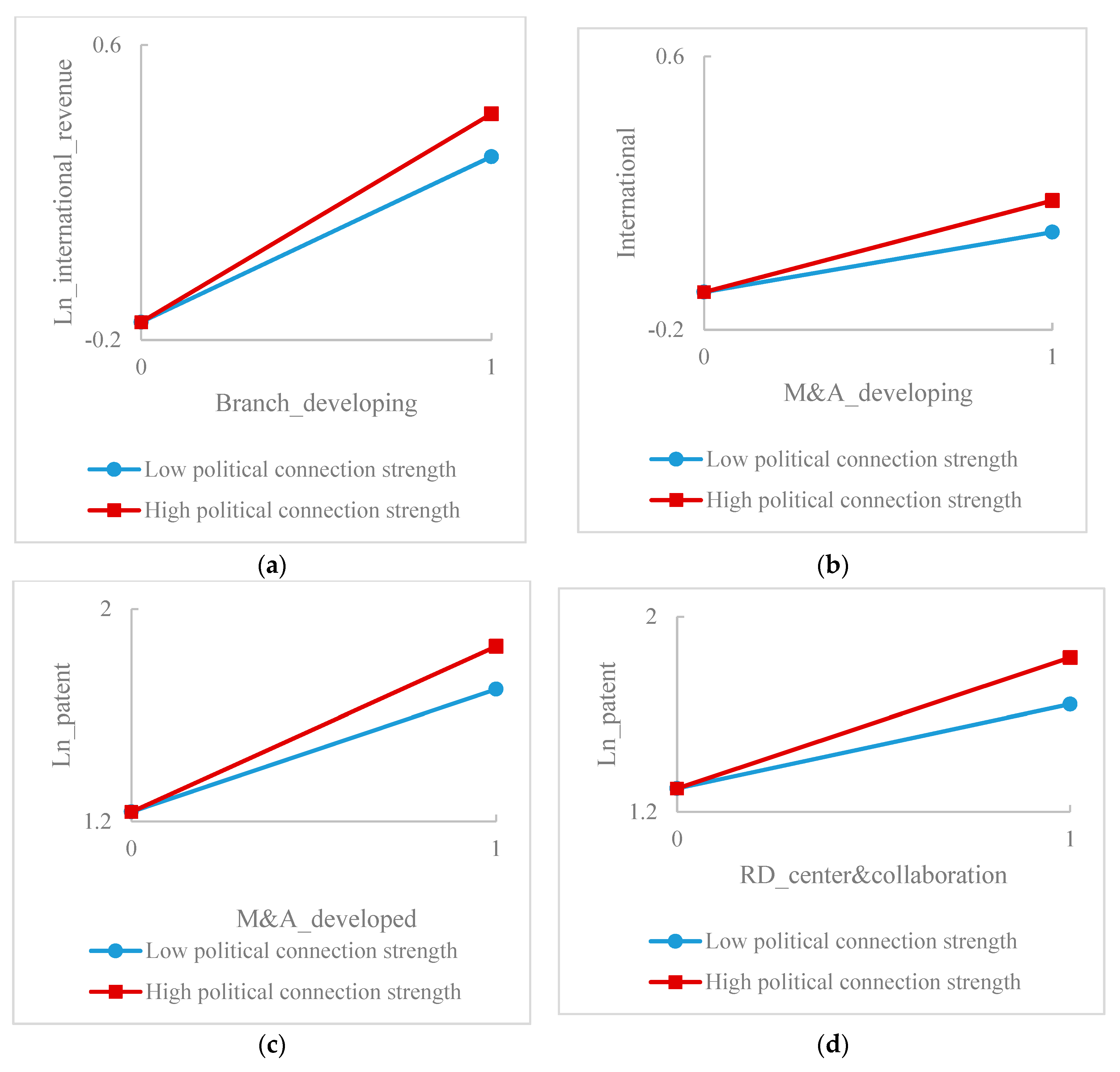 Sustainability 12 01617 g002 Sustainability 12 01617 g002