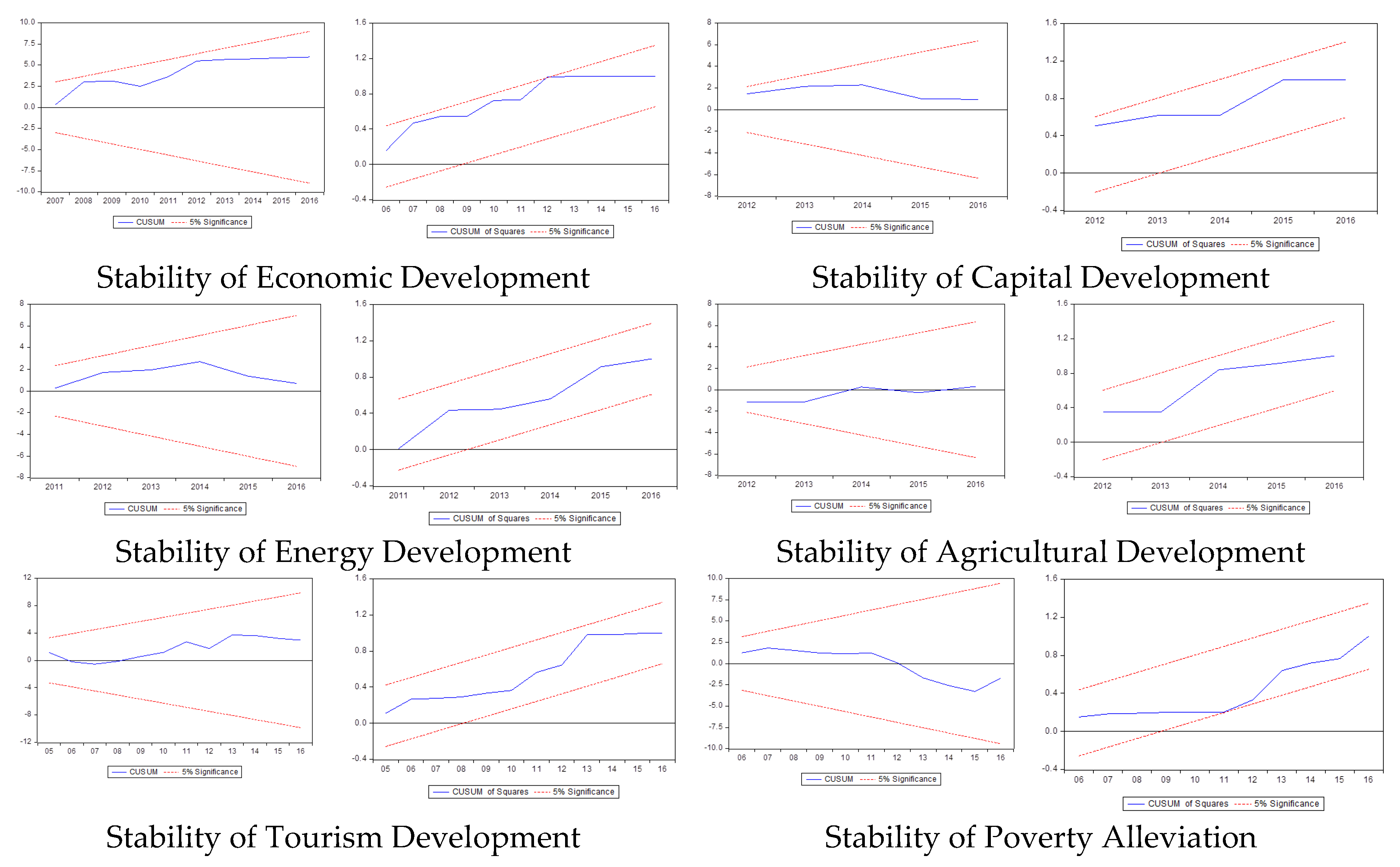 Sustainability 12 01618 g003