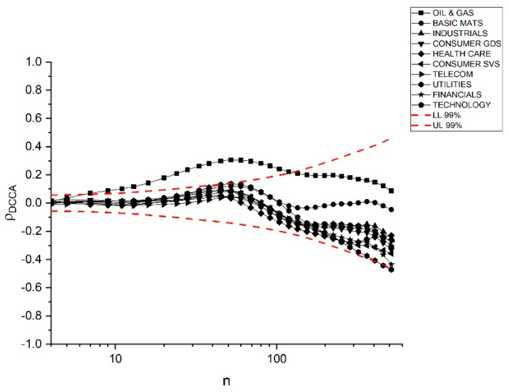 Sustainability 12 01620 g002 Sustainability 12 01620 g002