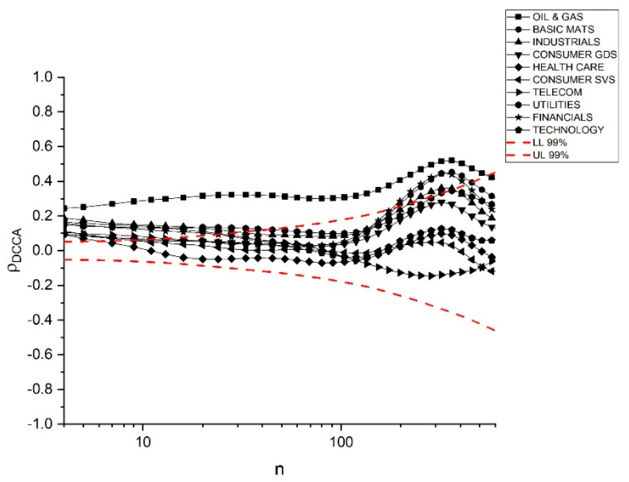 Sustainability 12 01620 g003 Sustainability 12 01620 g003