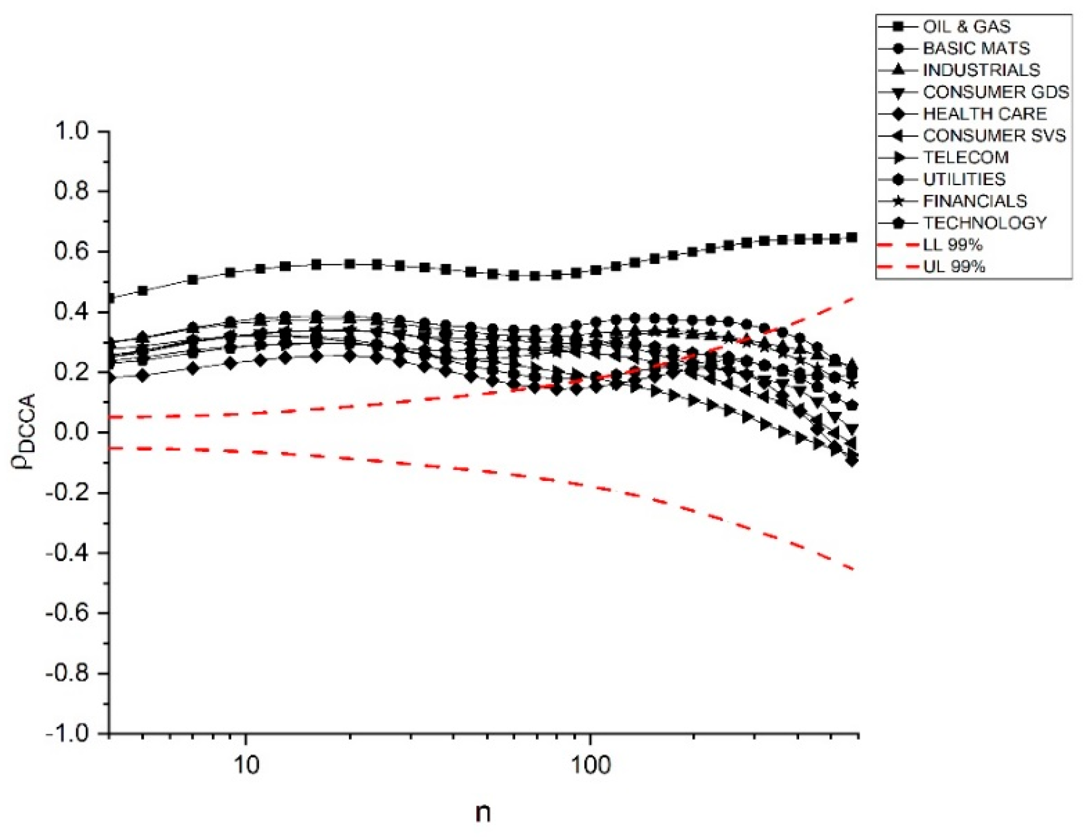 Sustainability 12 01620 g004 Sustainability 12 01620 g004