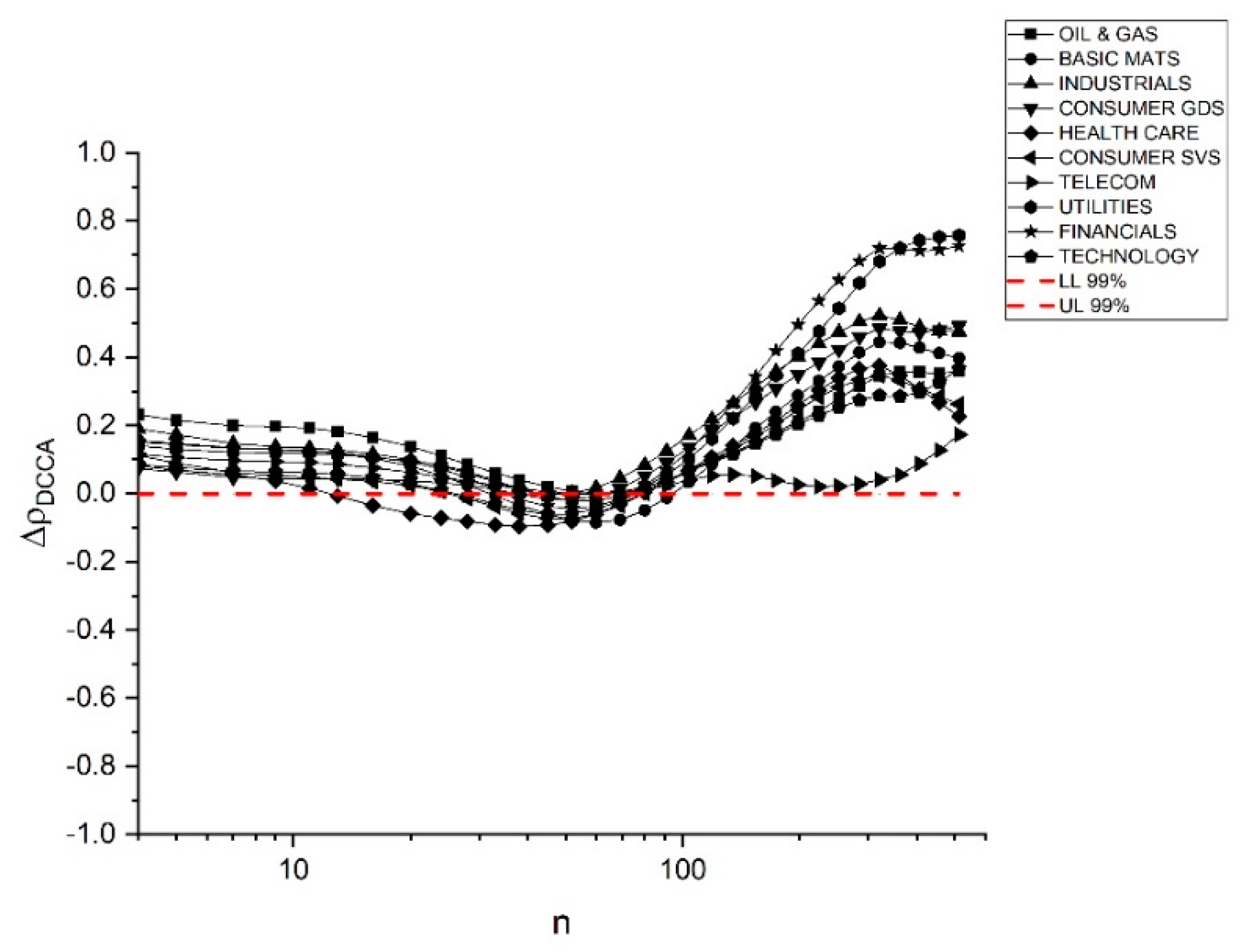 Sustainability 12 01620 g006 Sustainability 12 01620 g006