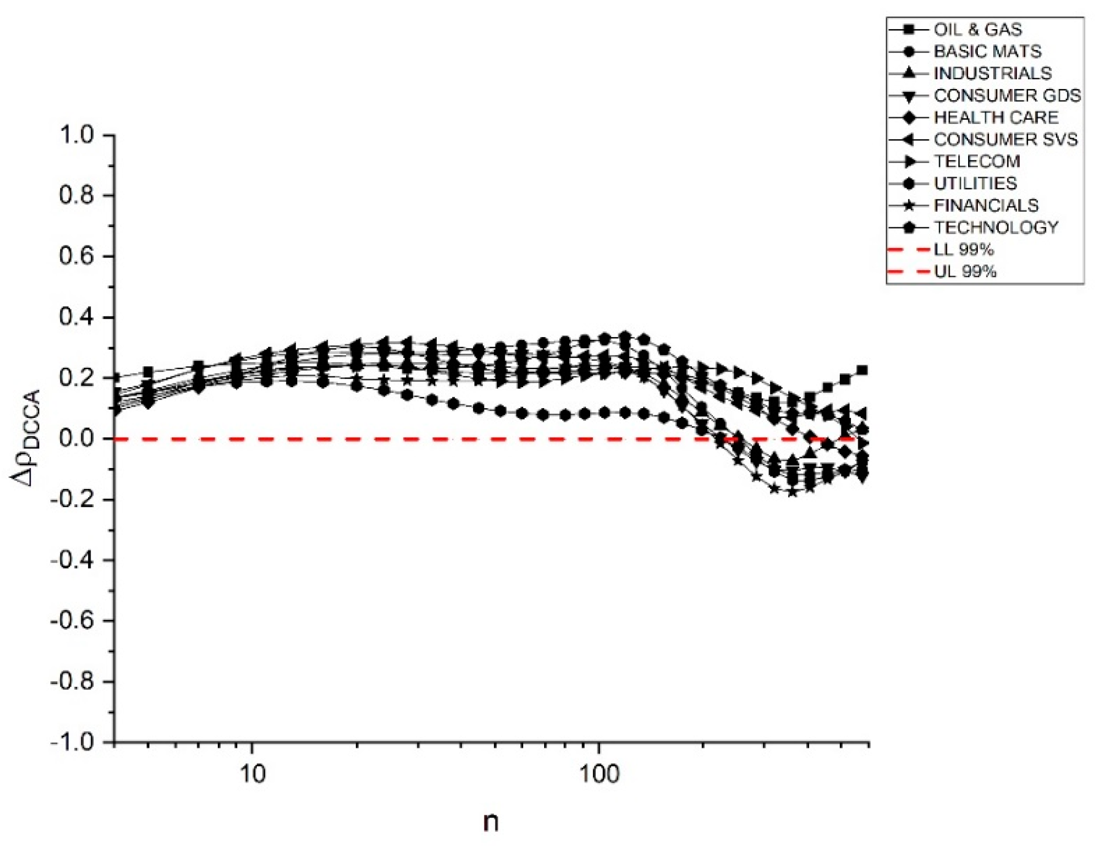 Sustainability 12 01620 g007 Sustainability 12 01620 g007