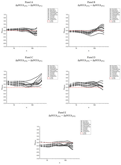 Sustainability 12 01620 g0a1