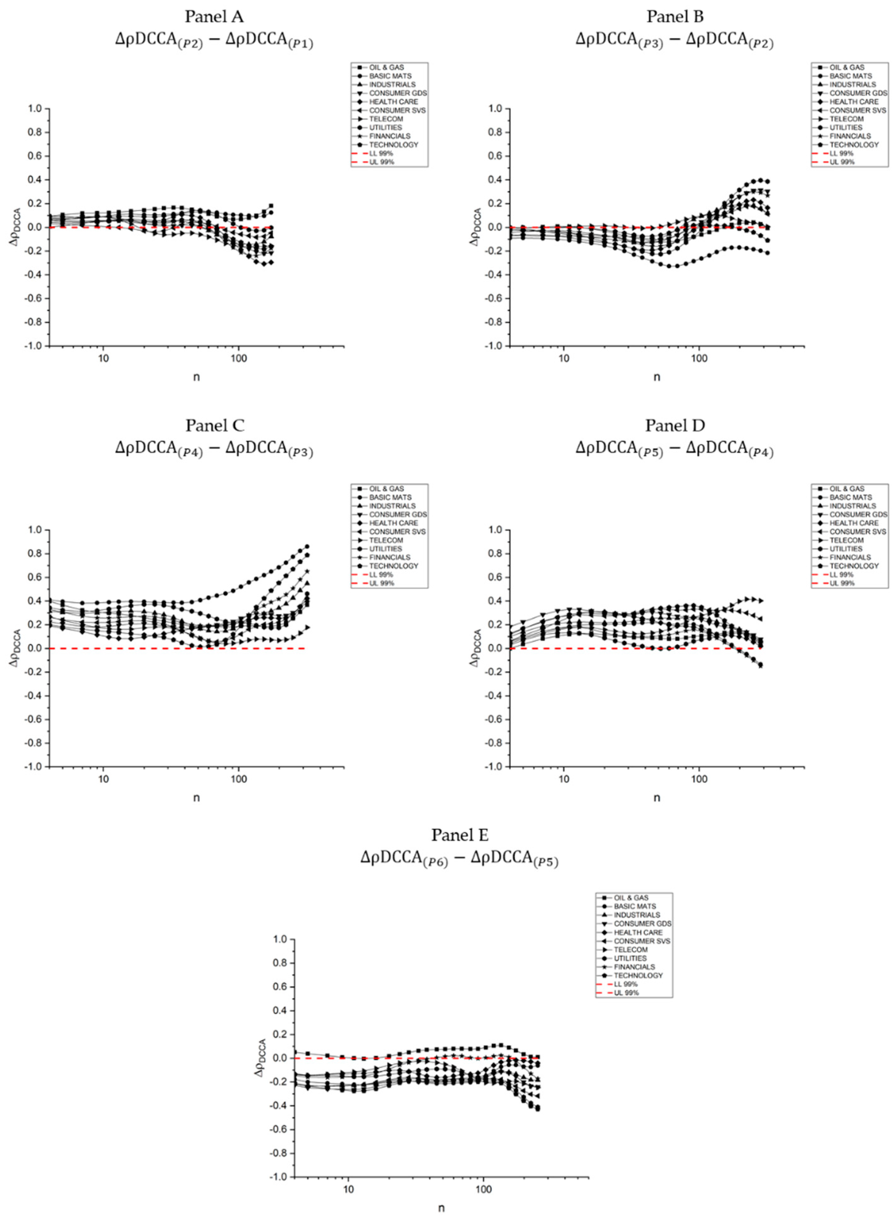 Sustainability 12 01620 g0a1 Sustainability 12 01620 g0a1