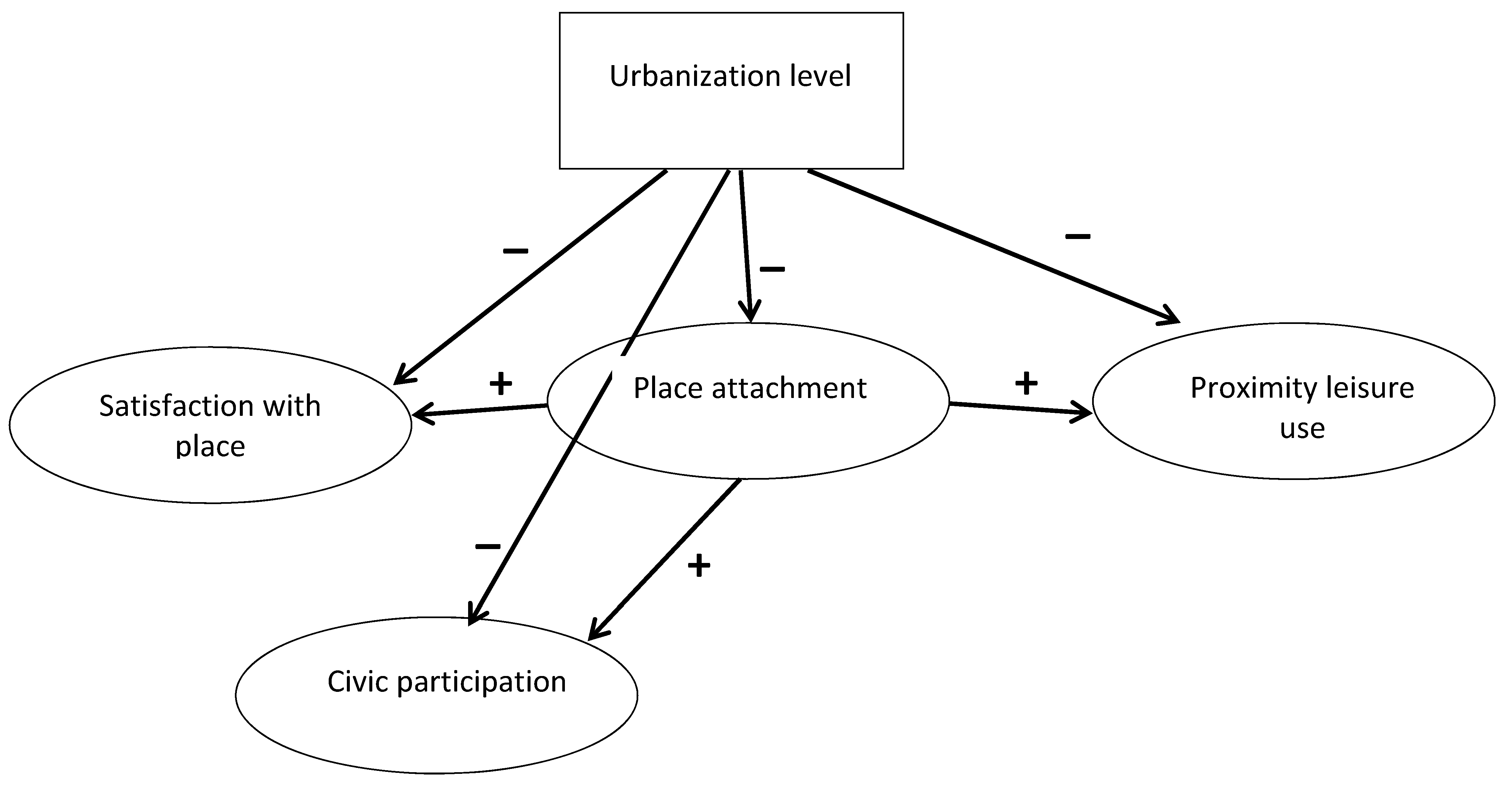 Sustainability 12 01624 g002