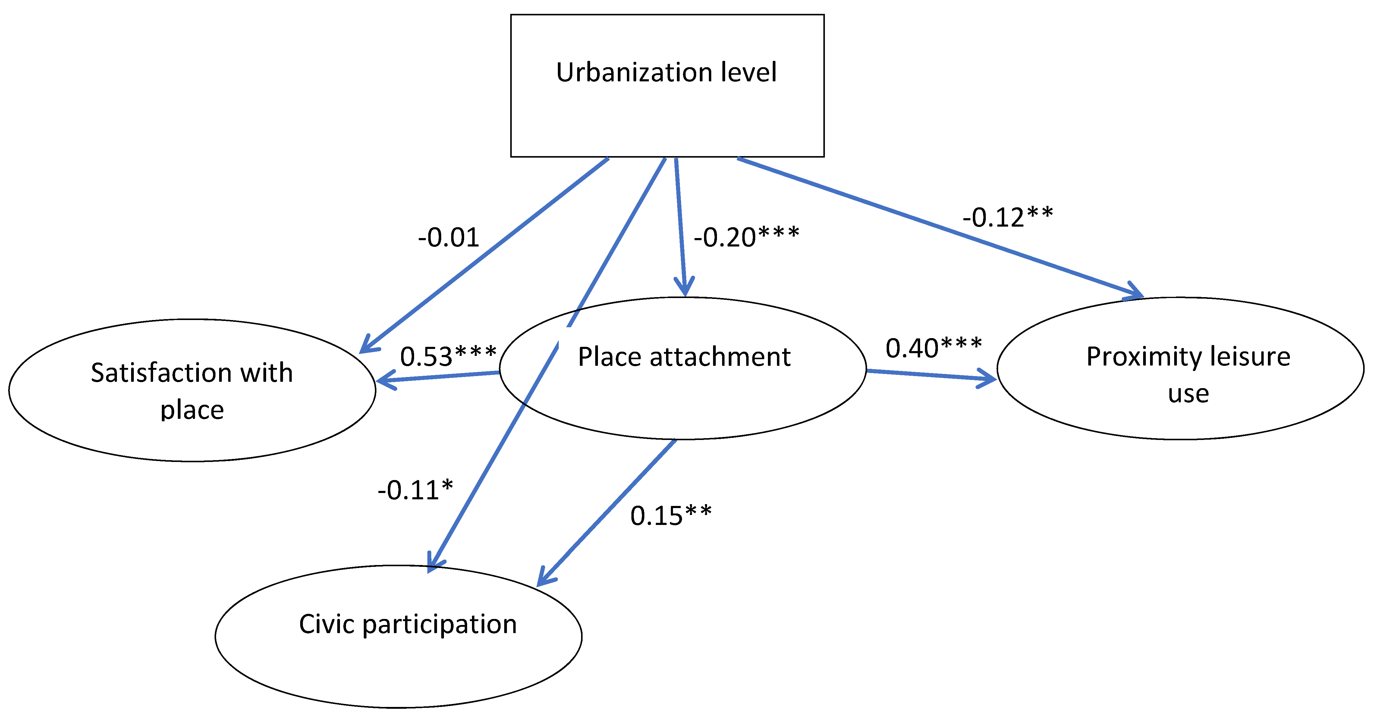 Sustainability 12 01624 g003