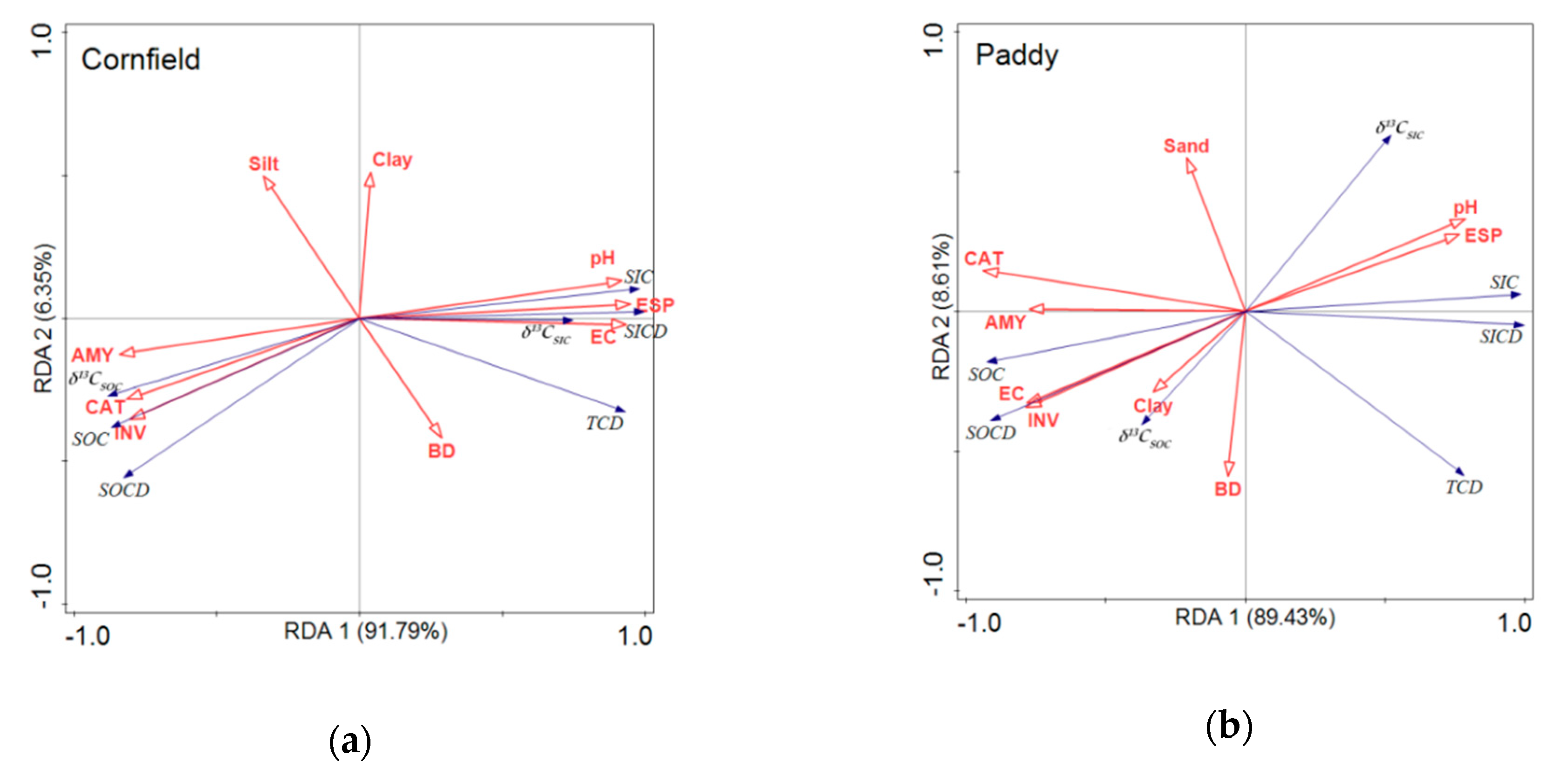 Sustainability 12 01627 g006
