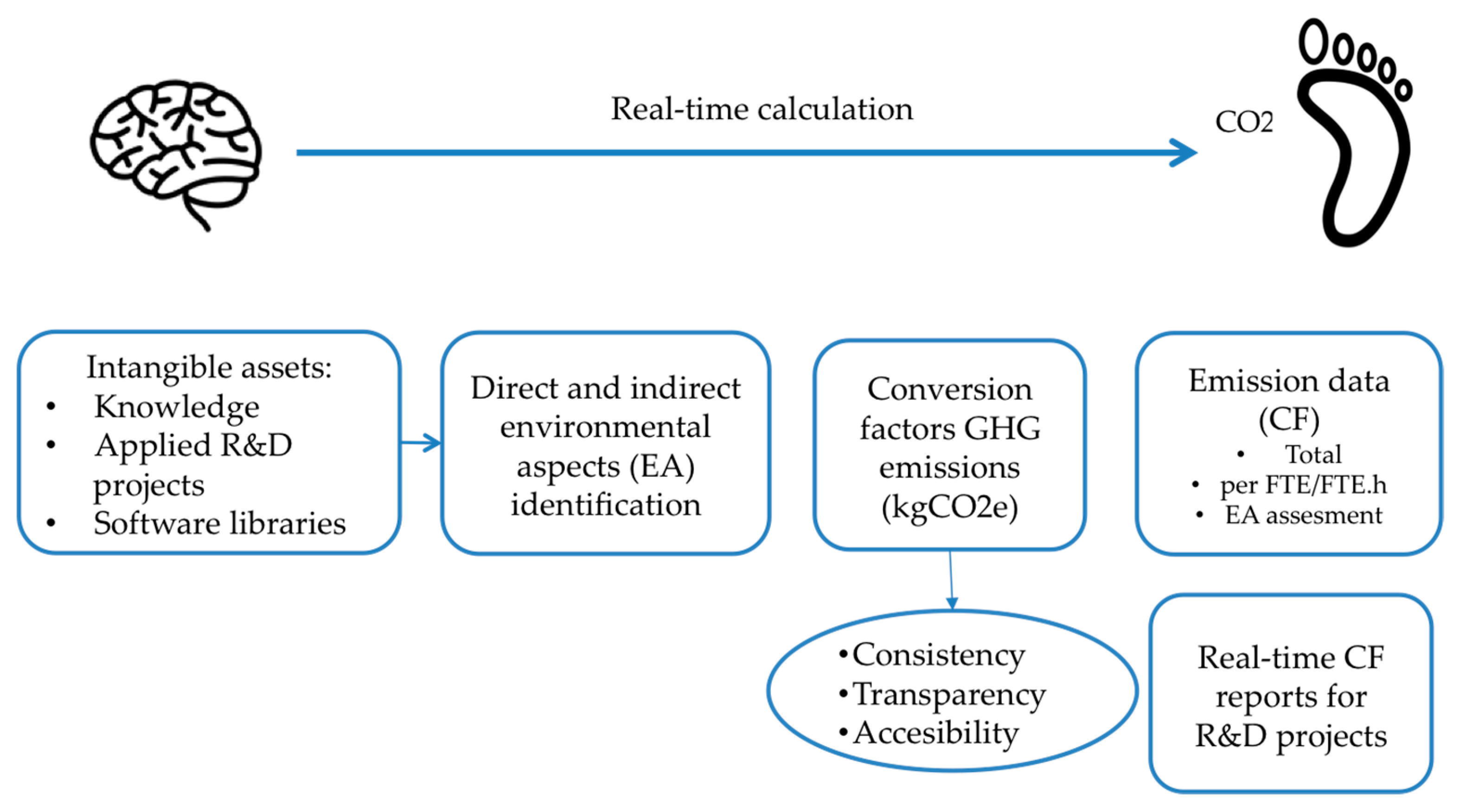 Sustainability 12 01629 g001