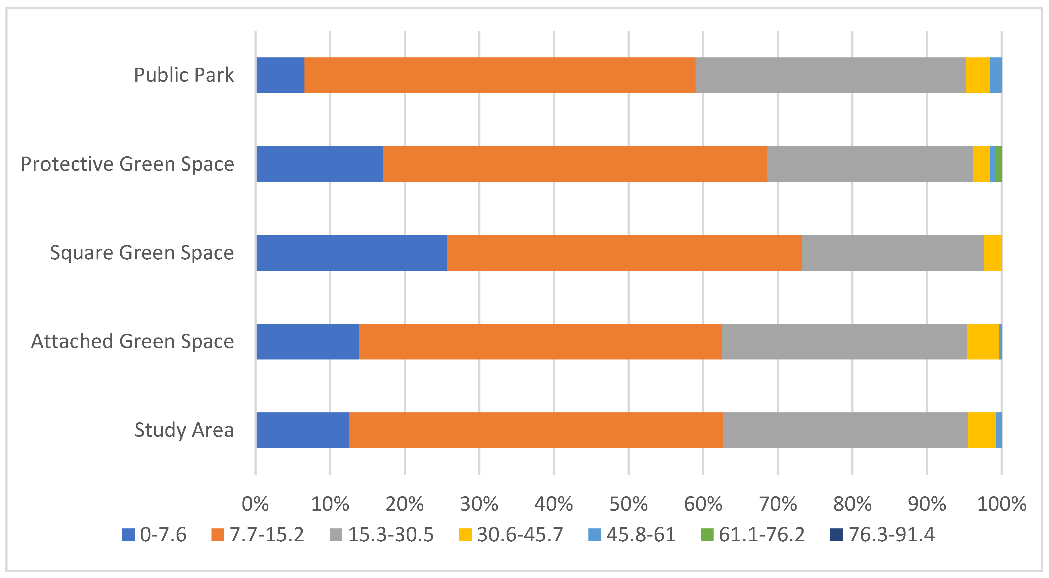 Sustainability 12 01630 g003