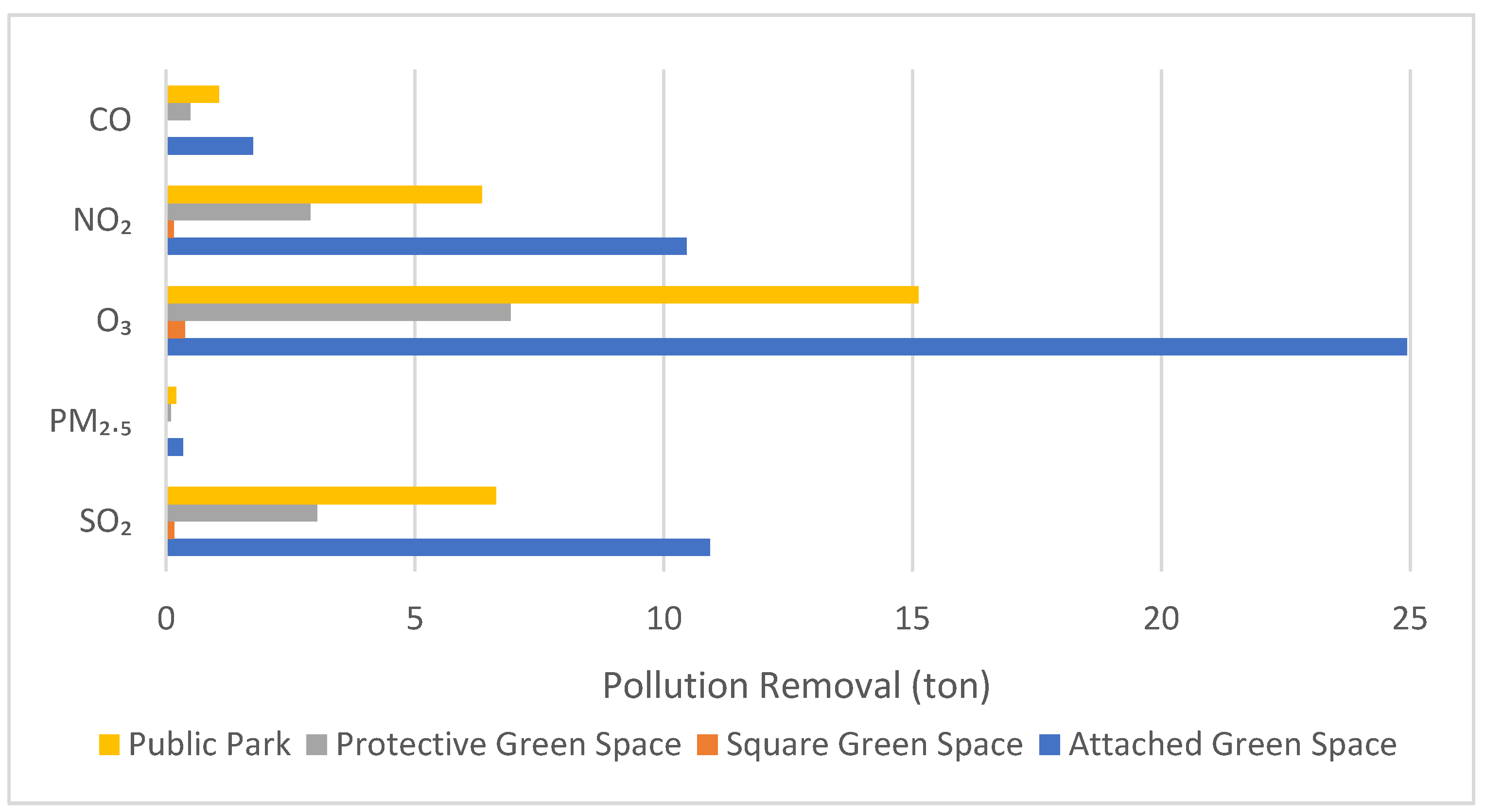 Sustainability 12 01630 g004