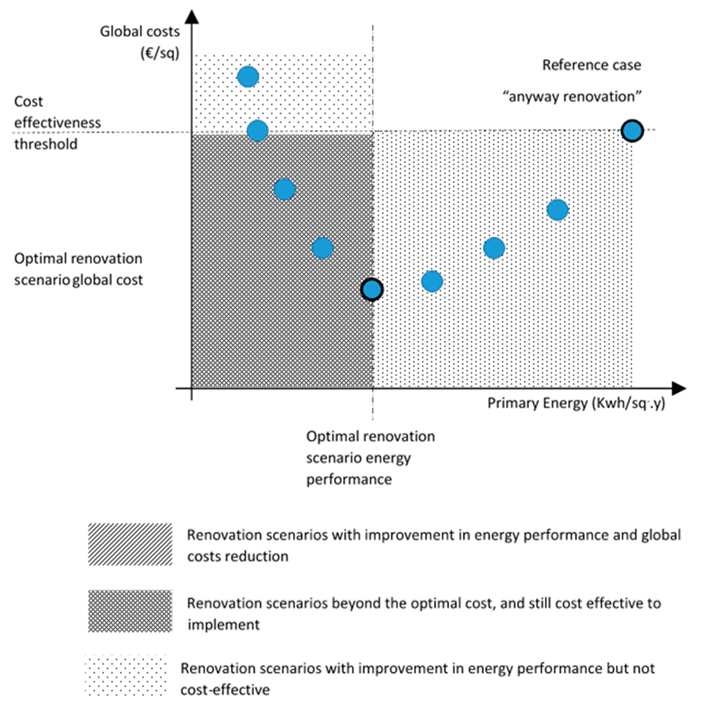 Sustainability 12 01631 g001