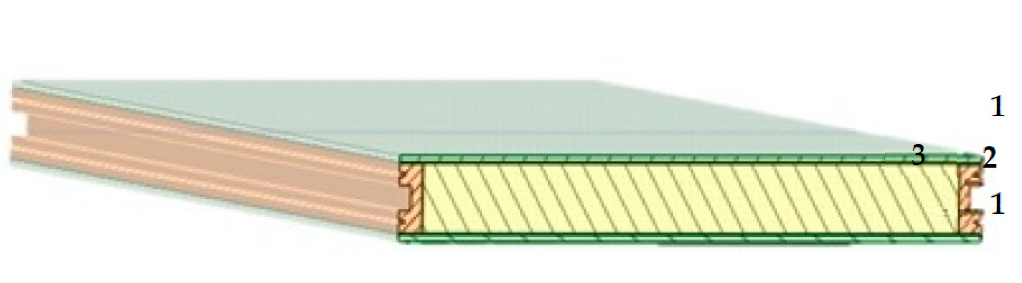 Sustainability 12 01631 g003