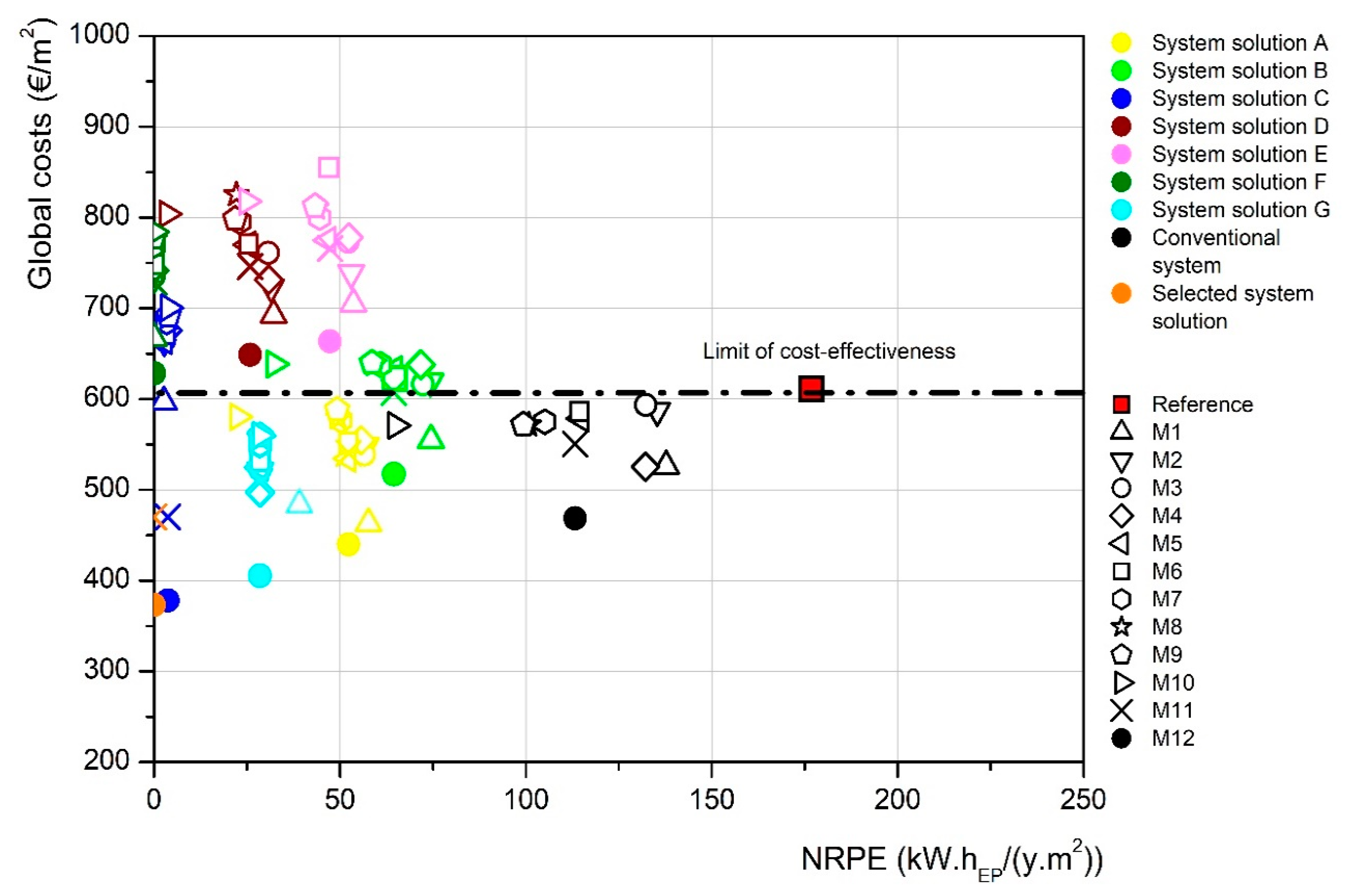 Sustainability 12 01631 g004