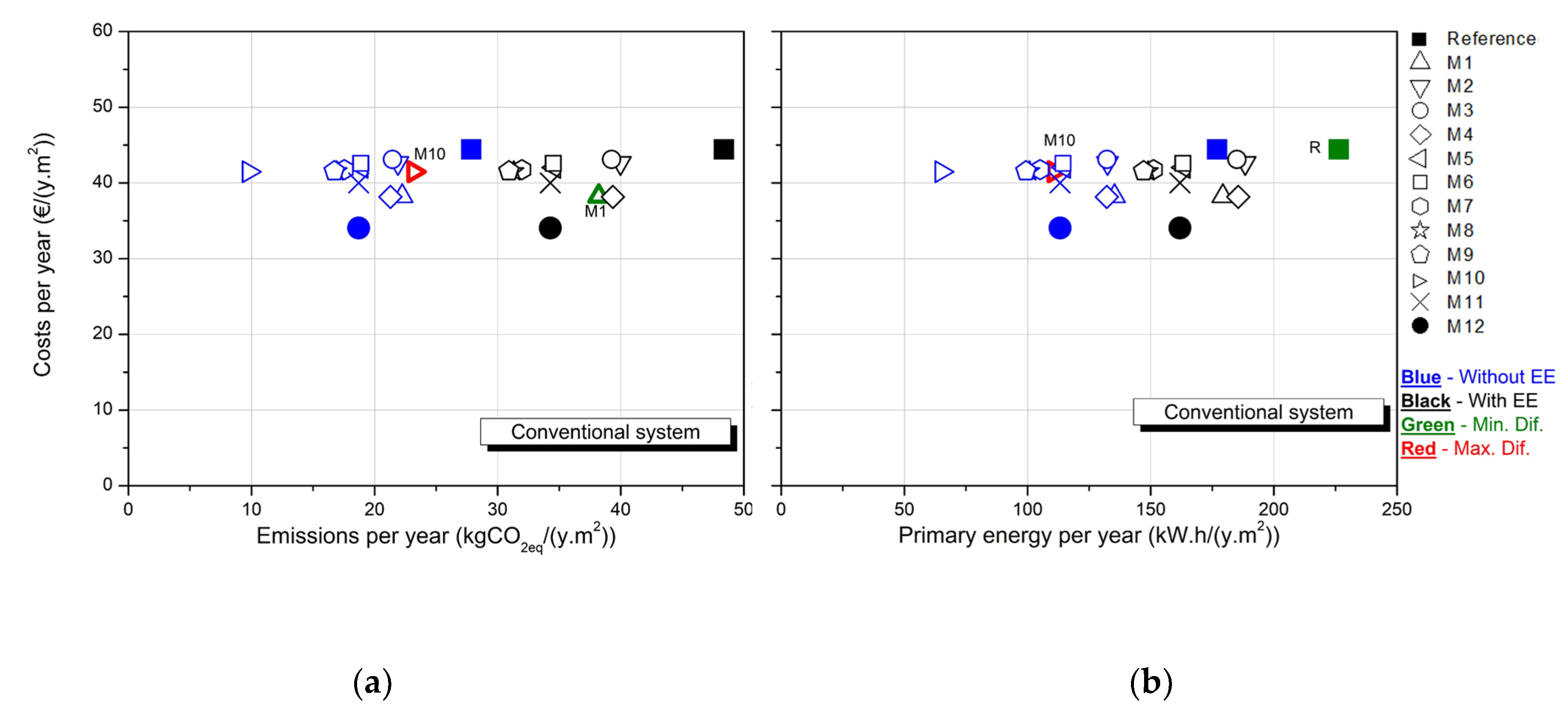 Sustainability 12 01631 g005