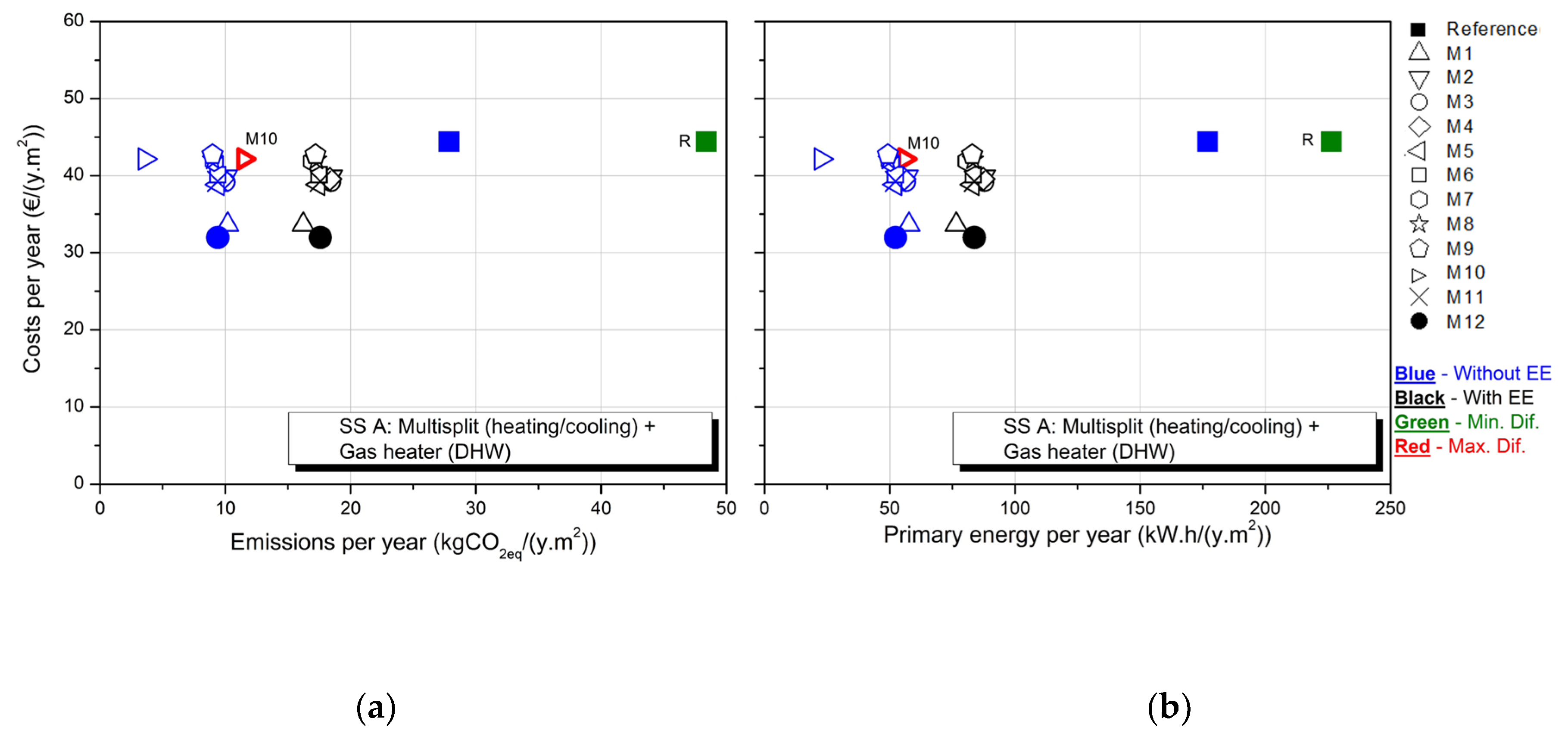 Sustainability 12 01631 g006