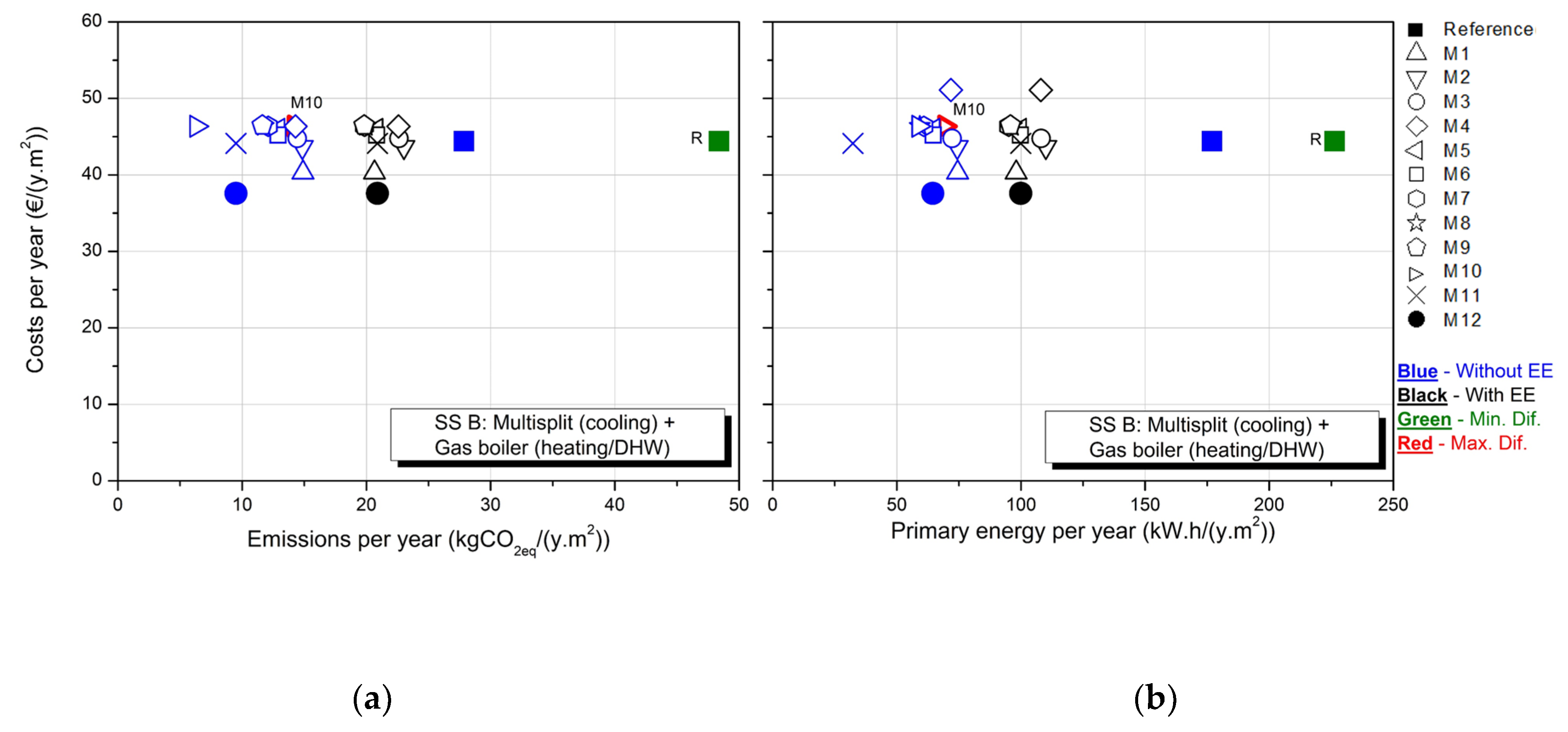 Sustainability 12 01631 g007