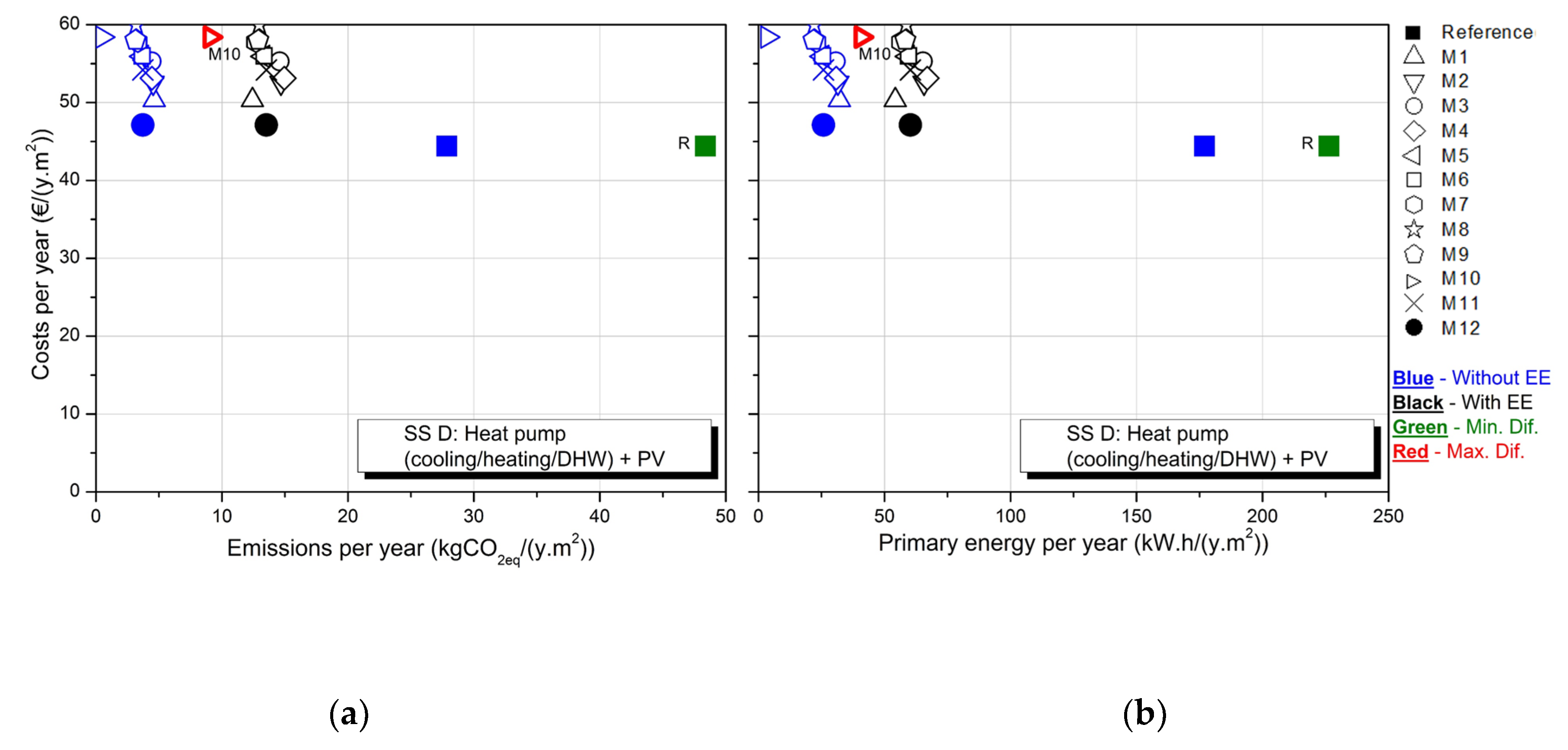 Sustainability 12 01631 g009
