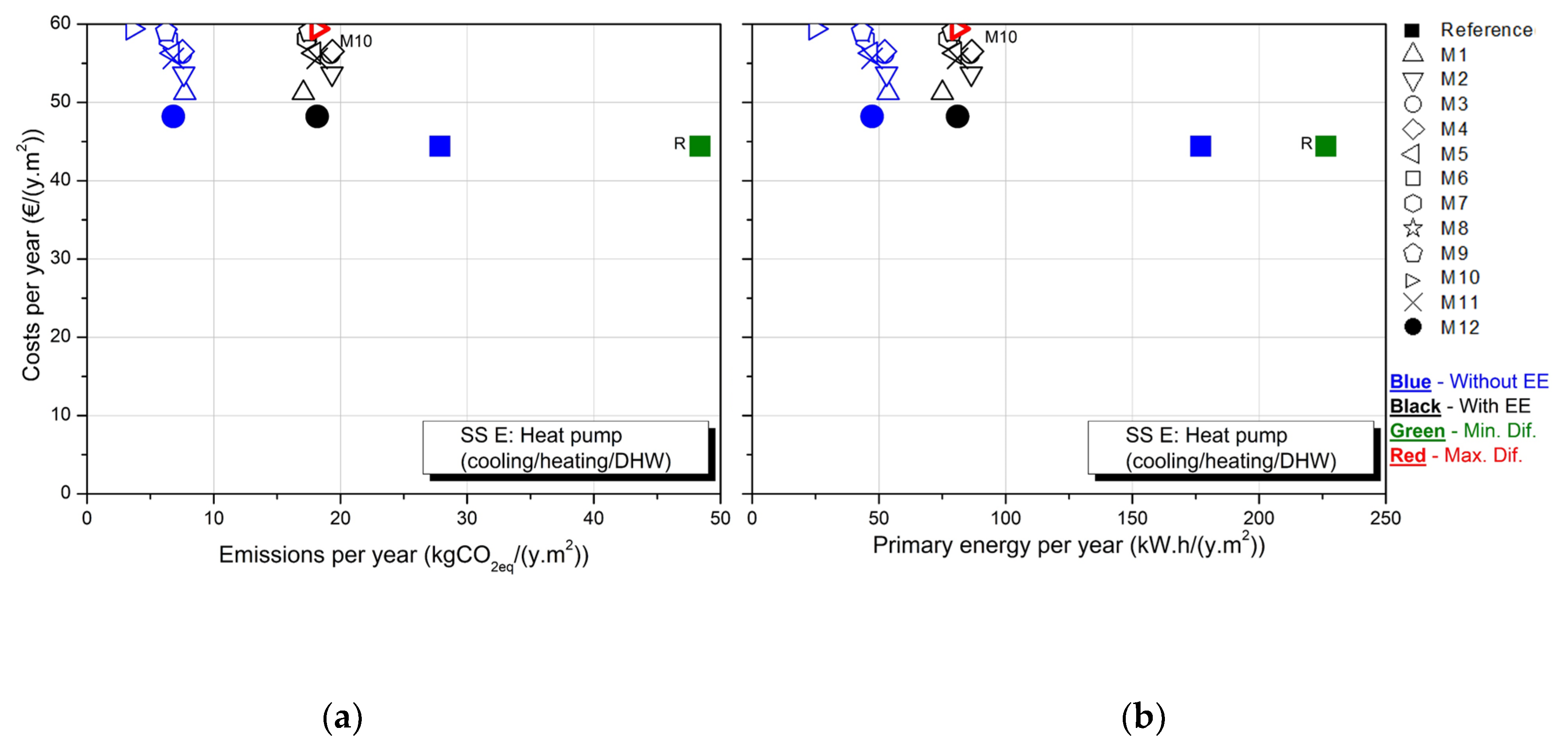 Sustainability 12 01631 g010