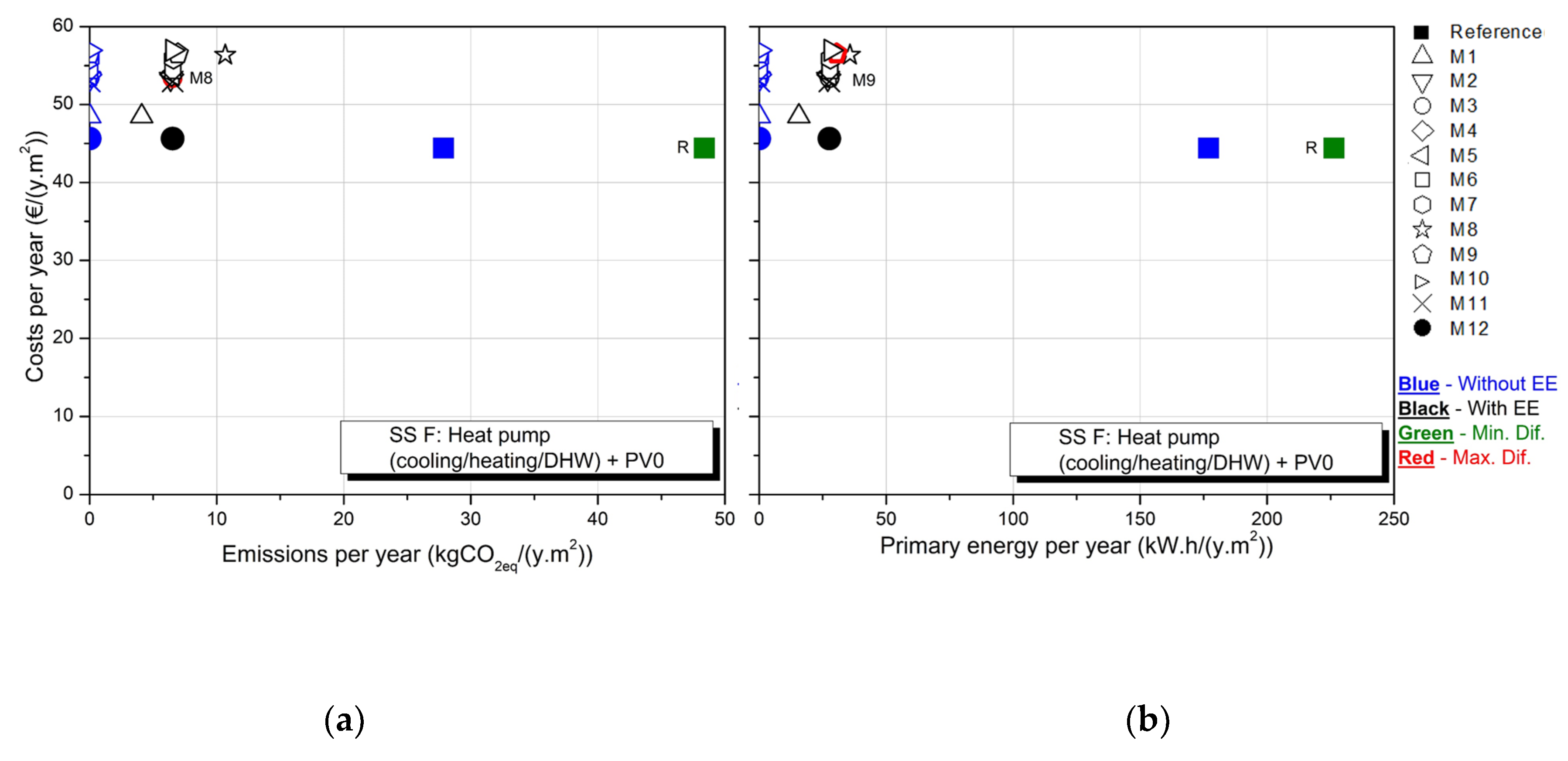 Sustainability 12 01631 g011