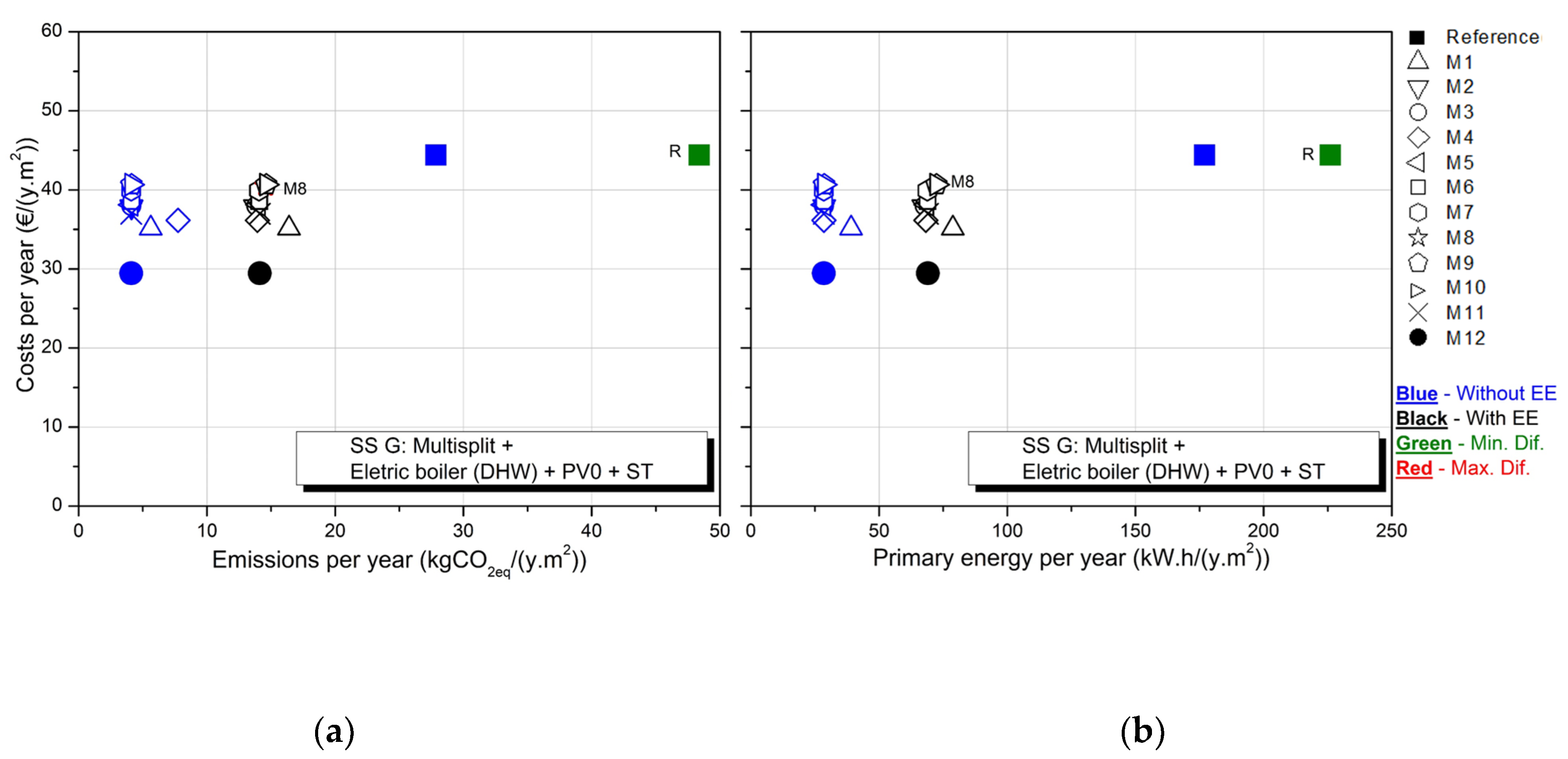 Sustainability 12 01631 g012