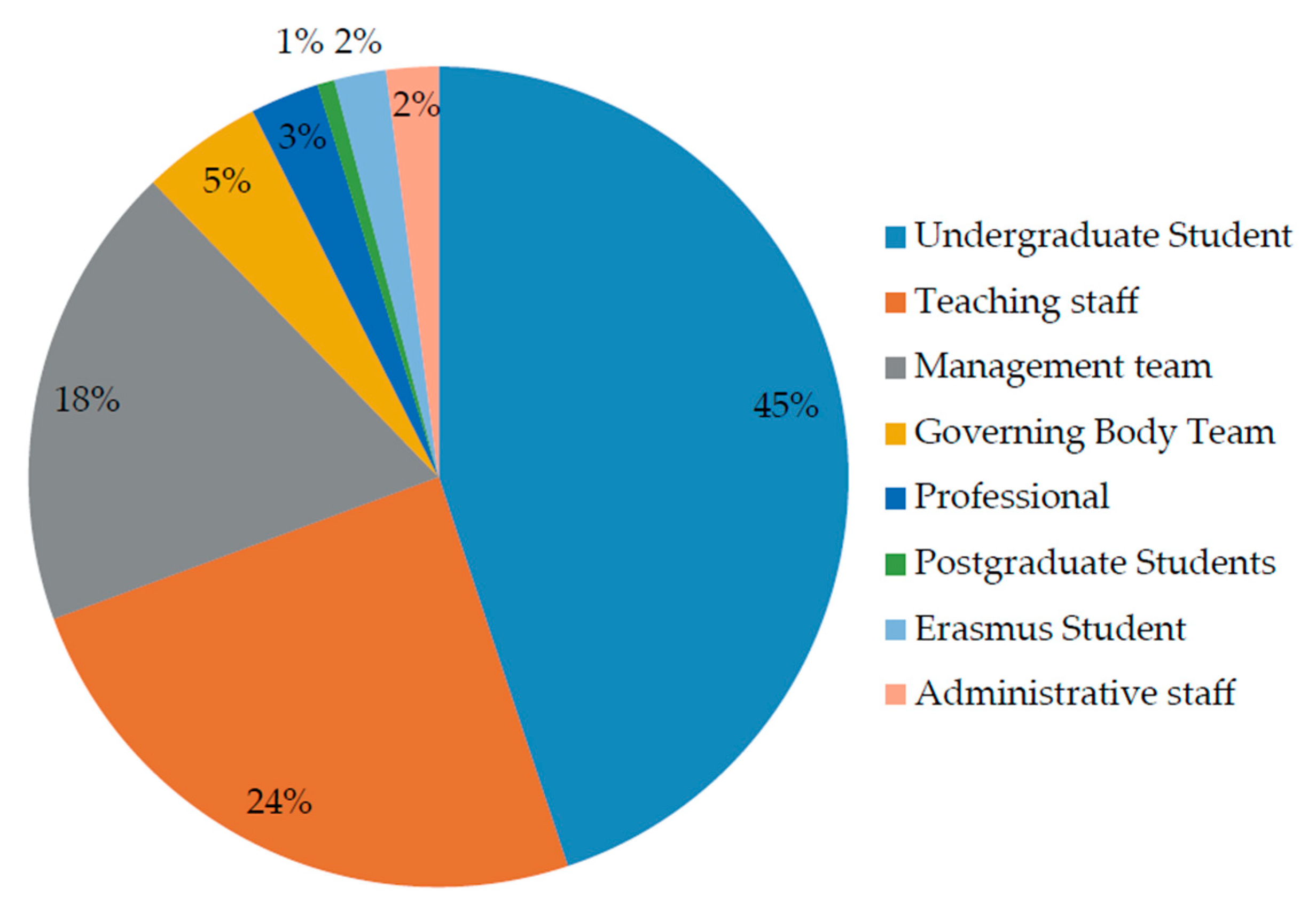 Sustainability 12 01634 g002