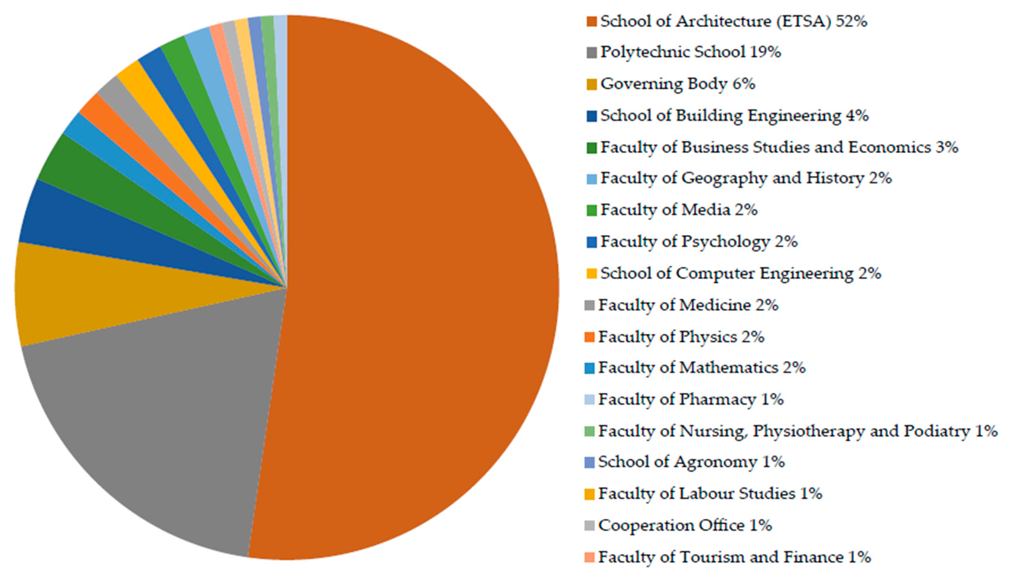 Sustainability 12 01634 g004
