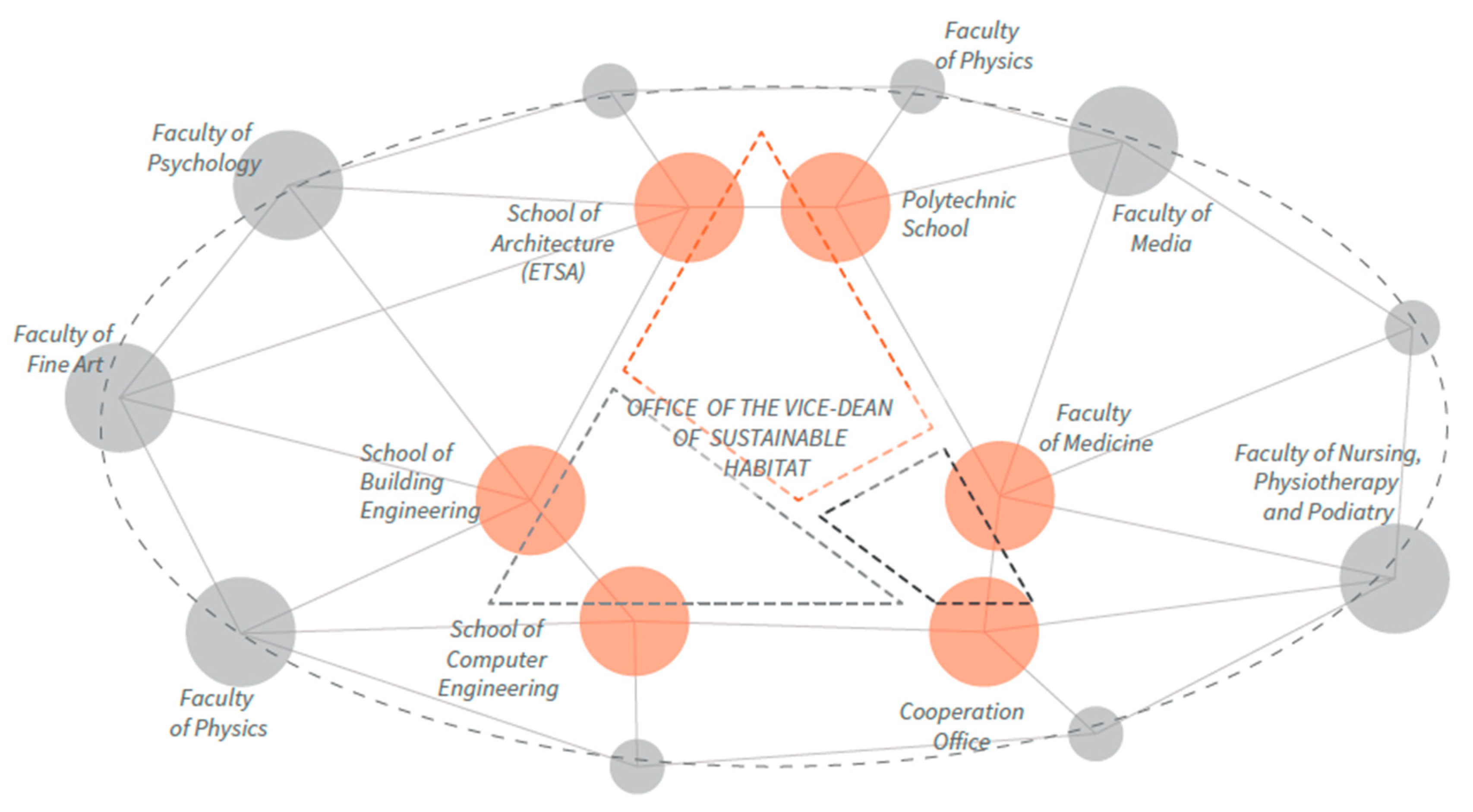 Sustainability 12 01634 g005