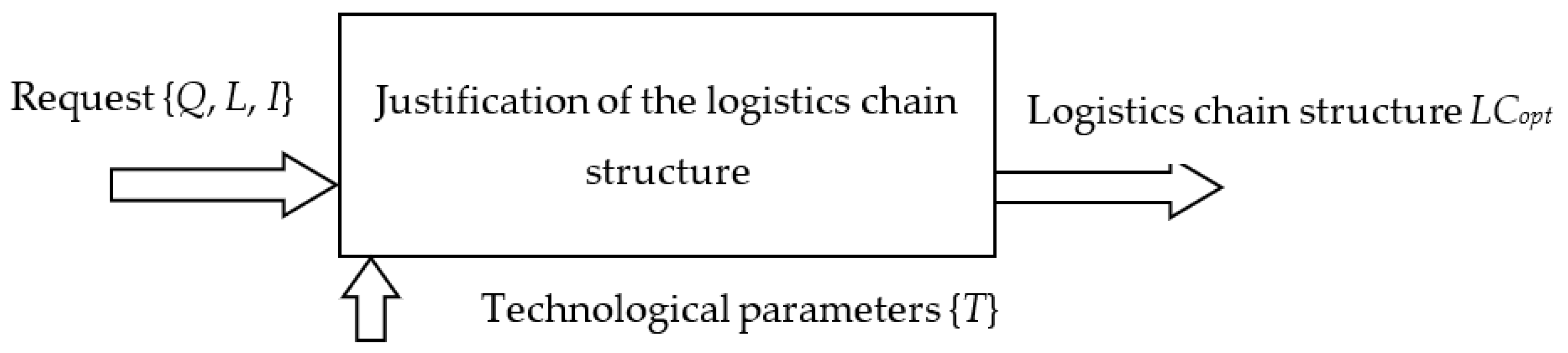 Sustainability 12 01635 g001