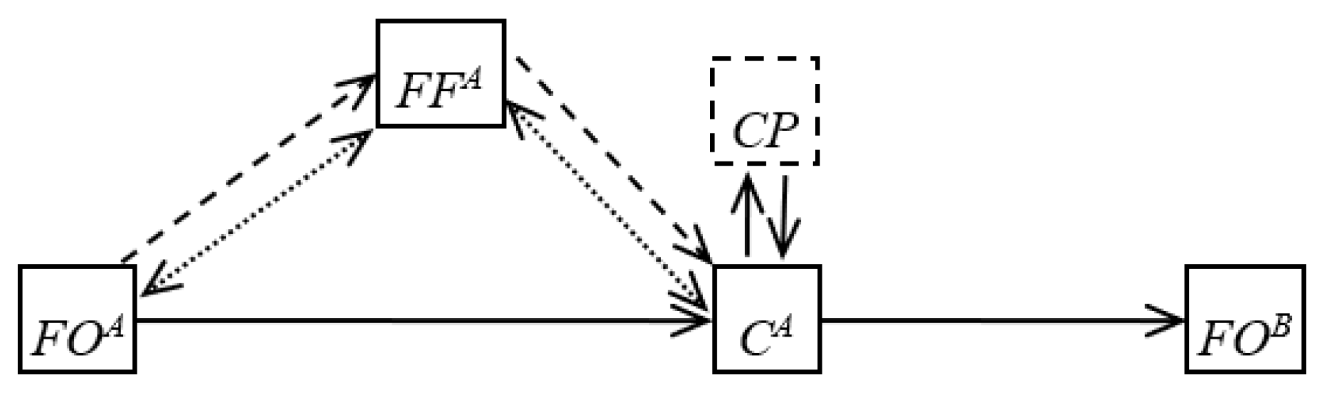Sustainability 12 01635 g002