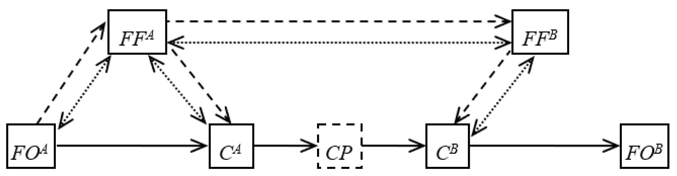 Sustainability 12 01635 g003