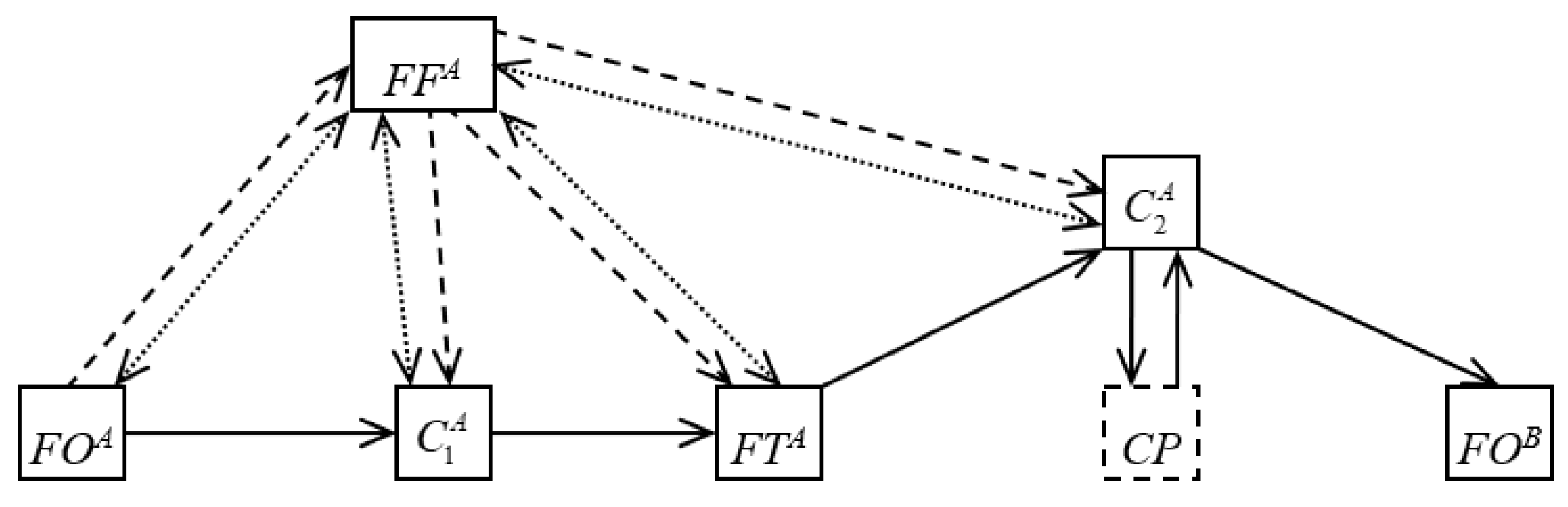 Sustainability 12 01635 g004