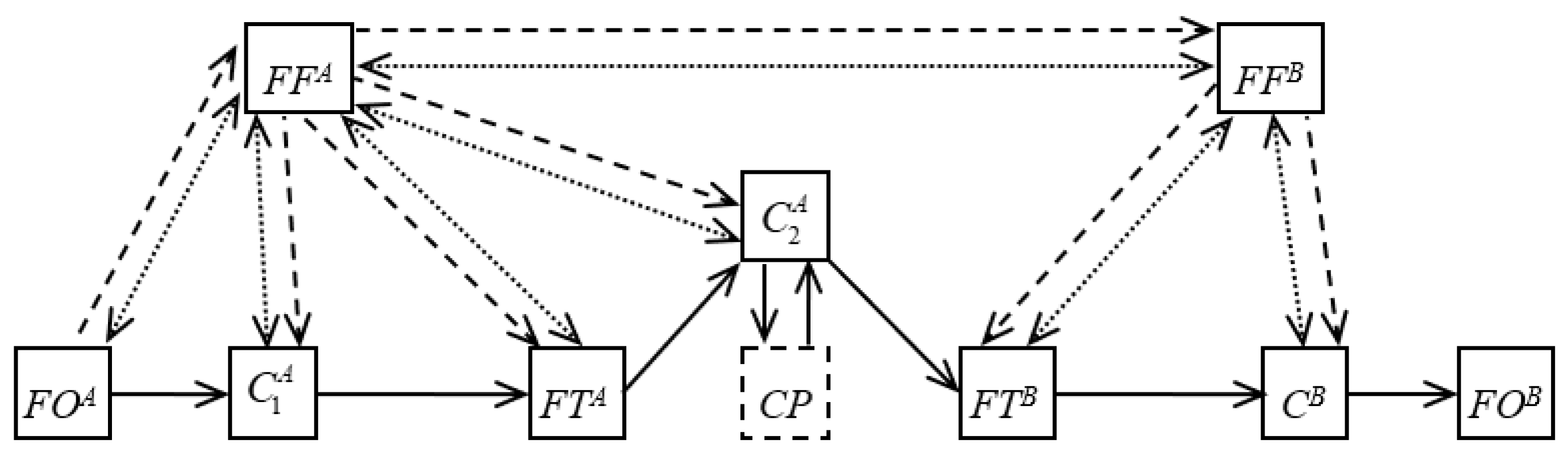 Sustainability 12 01635 g005