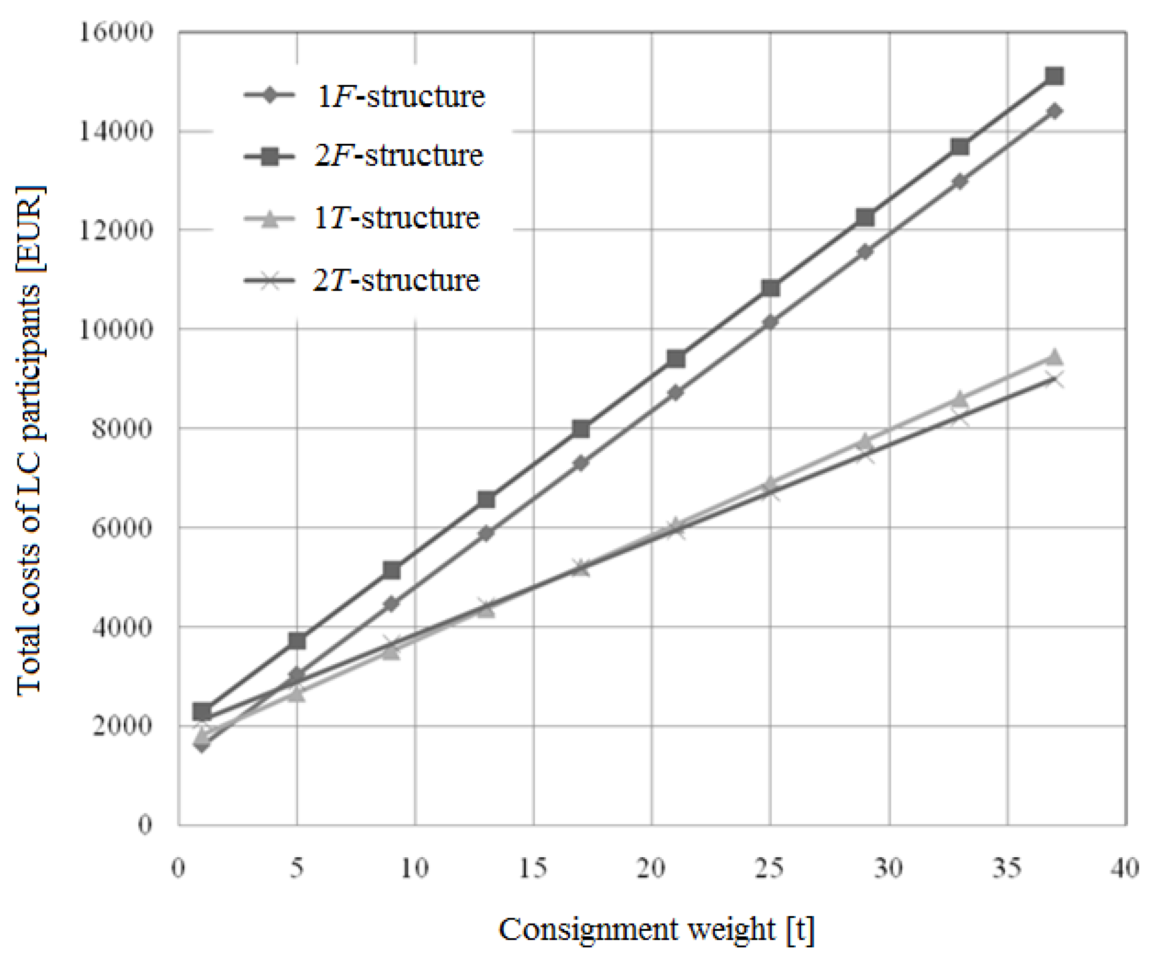Sustainability 12 01635 g006