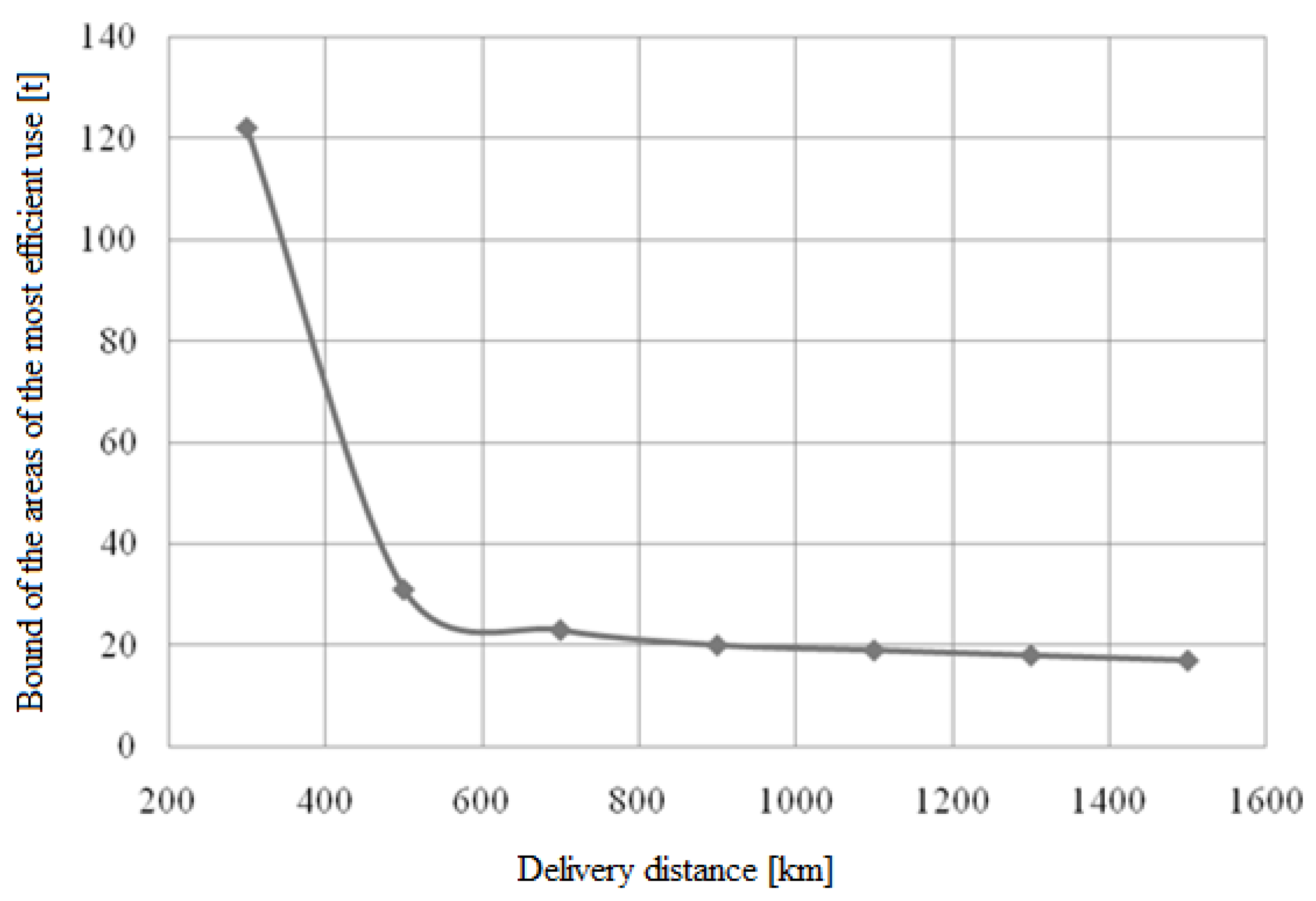 Sustainability 12 01635 g007
