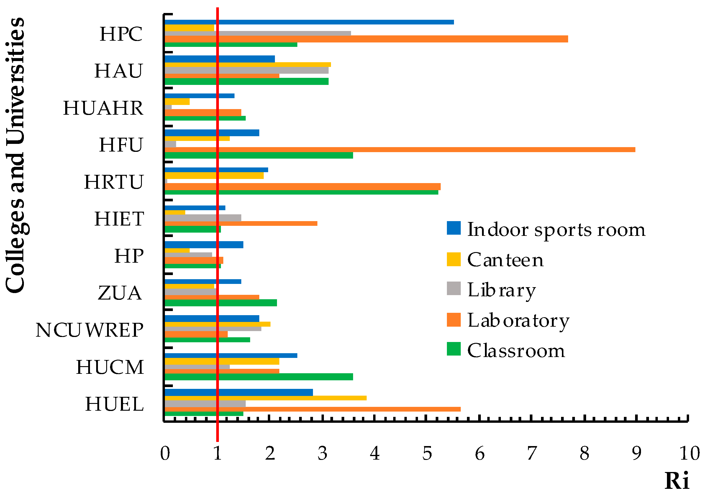 Sustainability 12 01636 g002